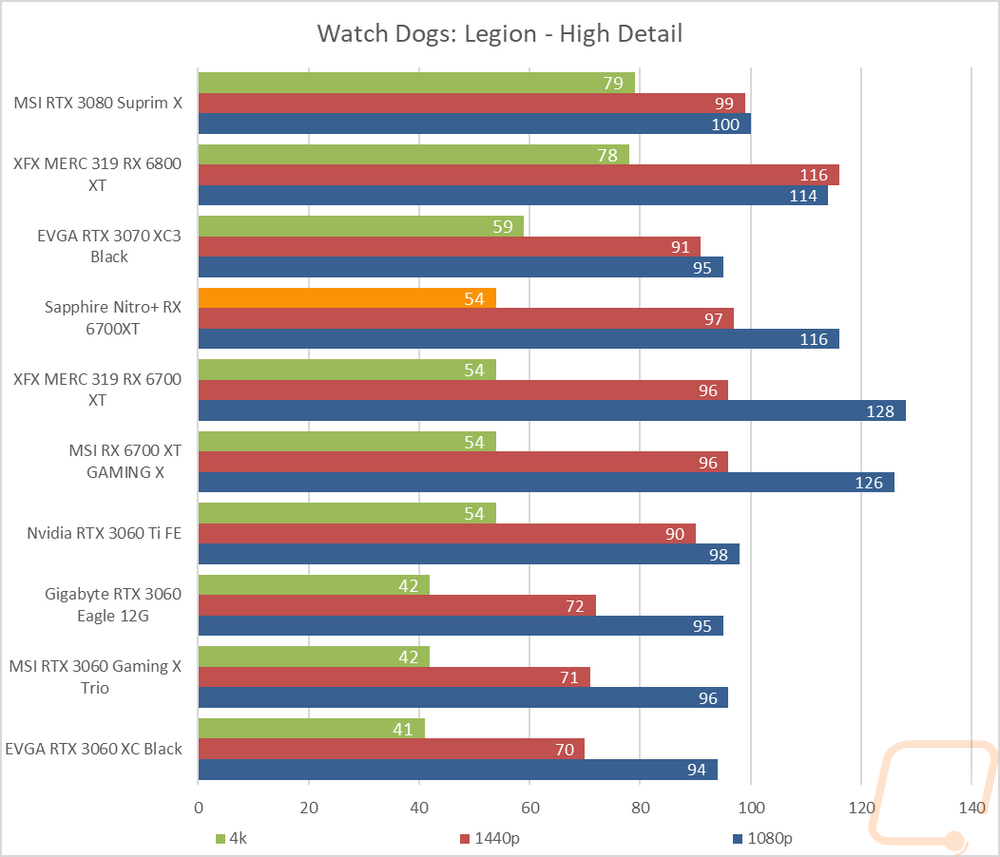 graph11