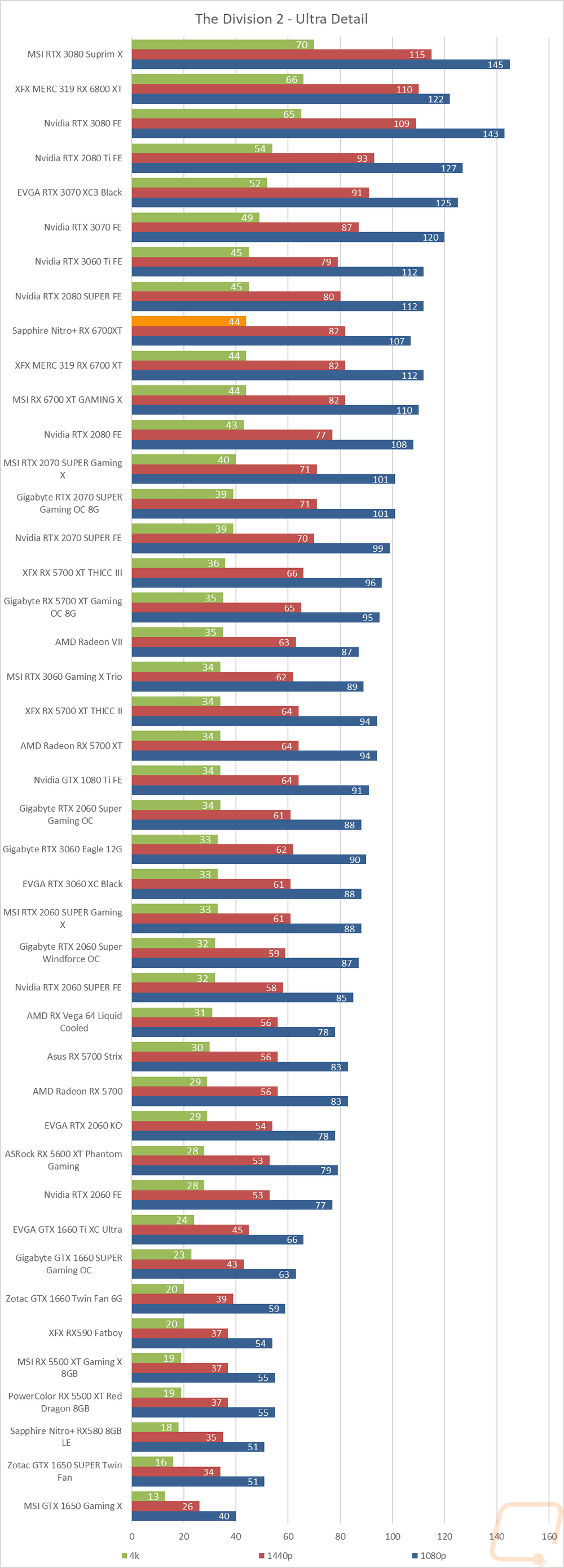 graph18