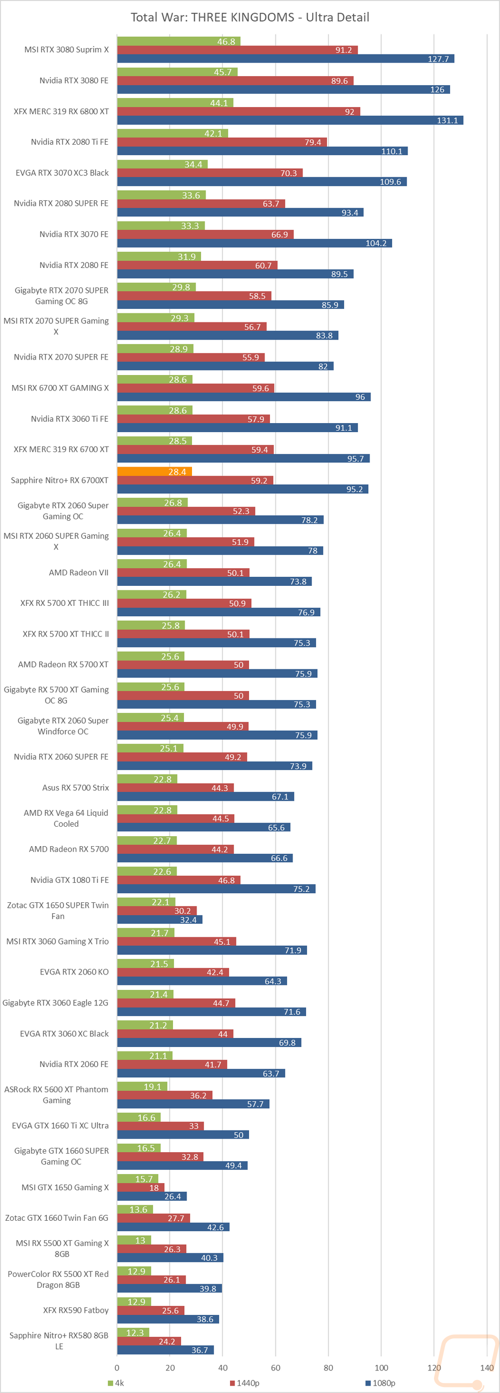graph19