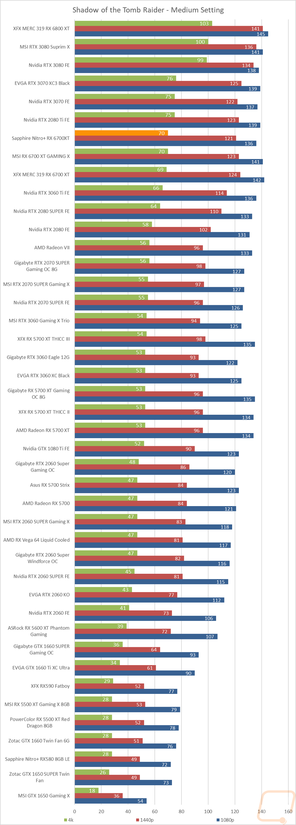 graph22