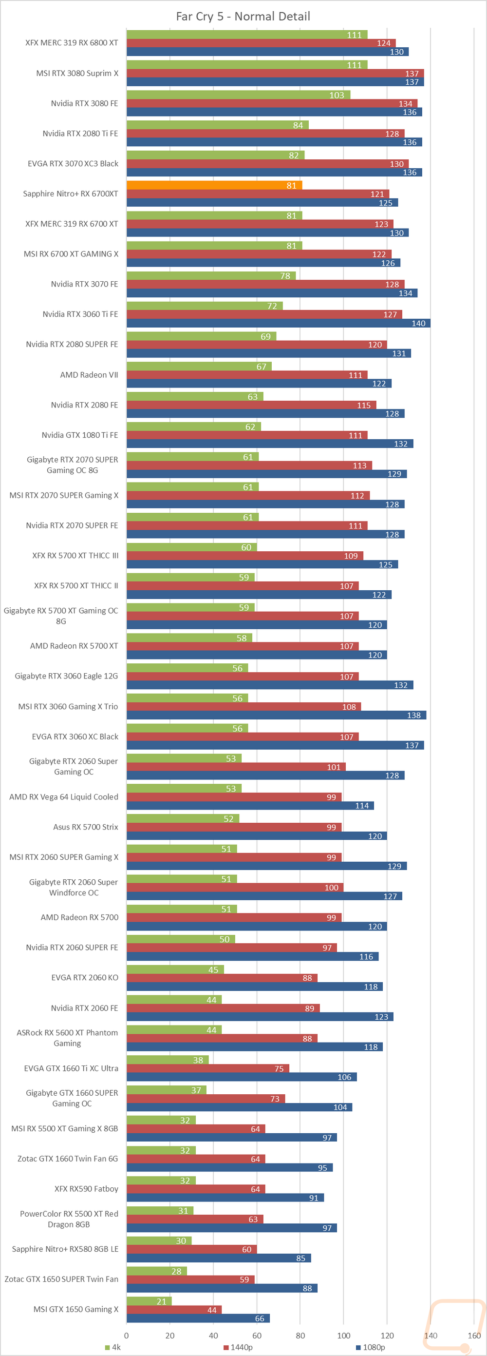graph23