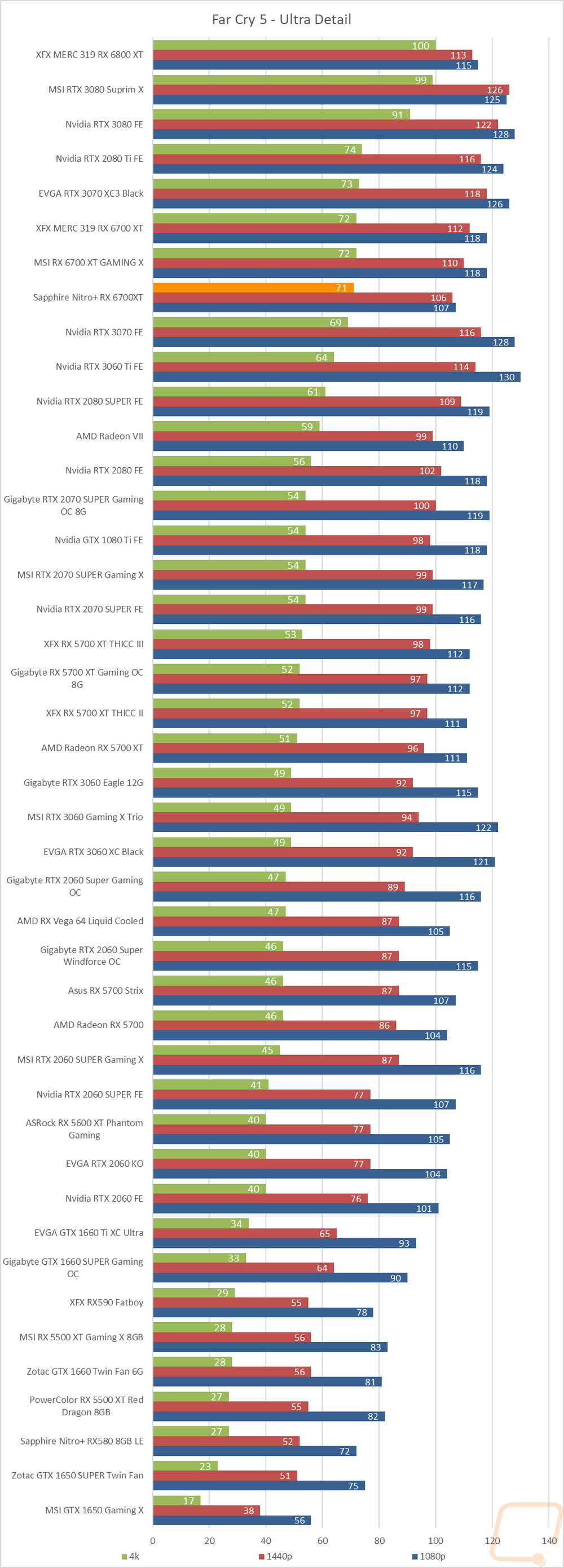 graph24