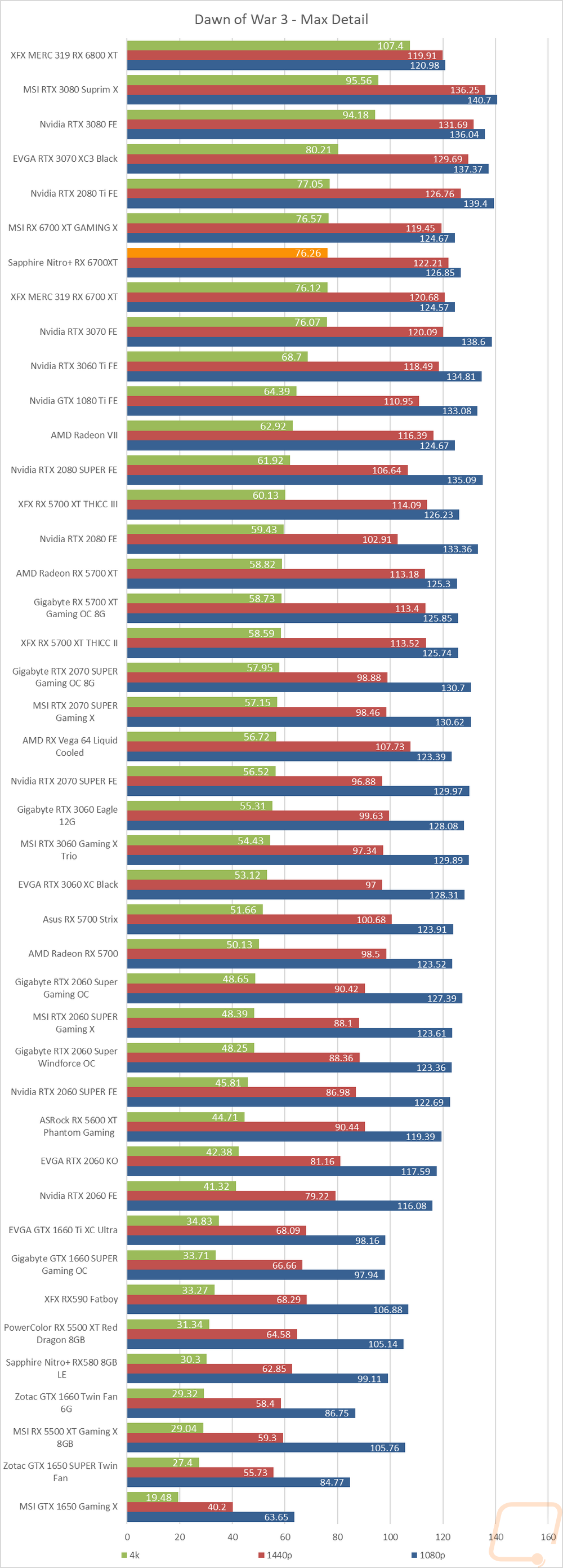 graph25