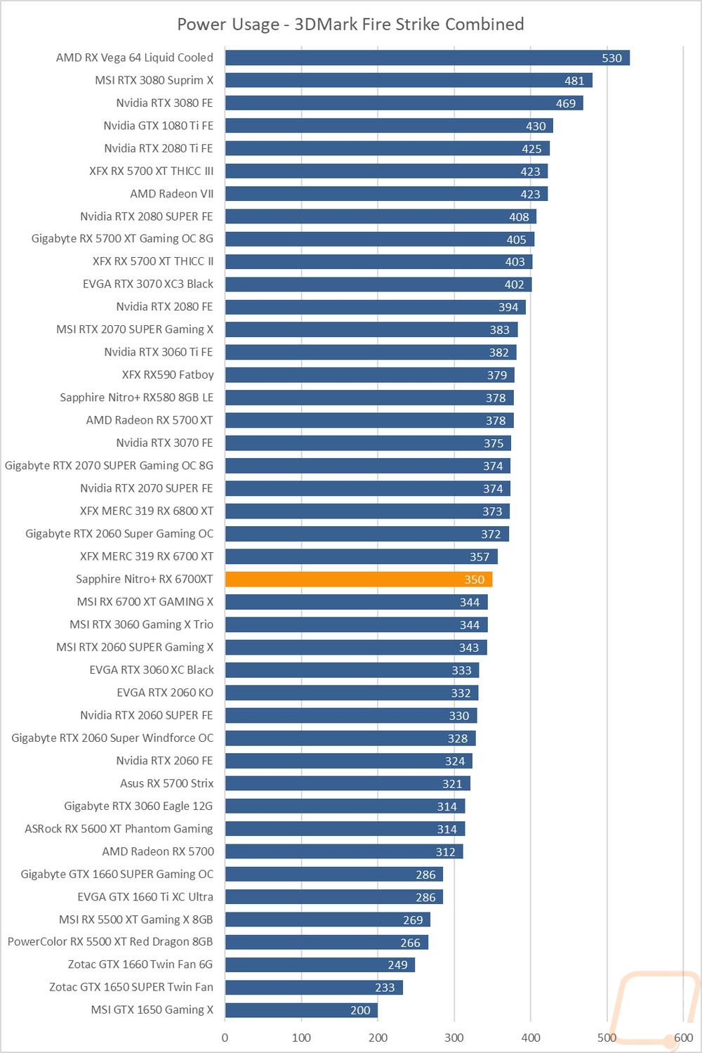 graph32