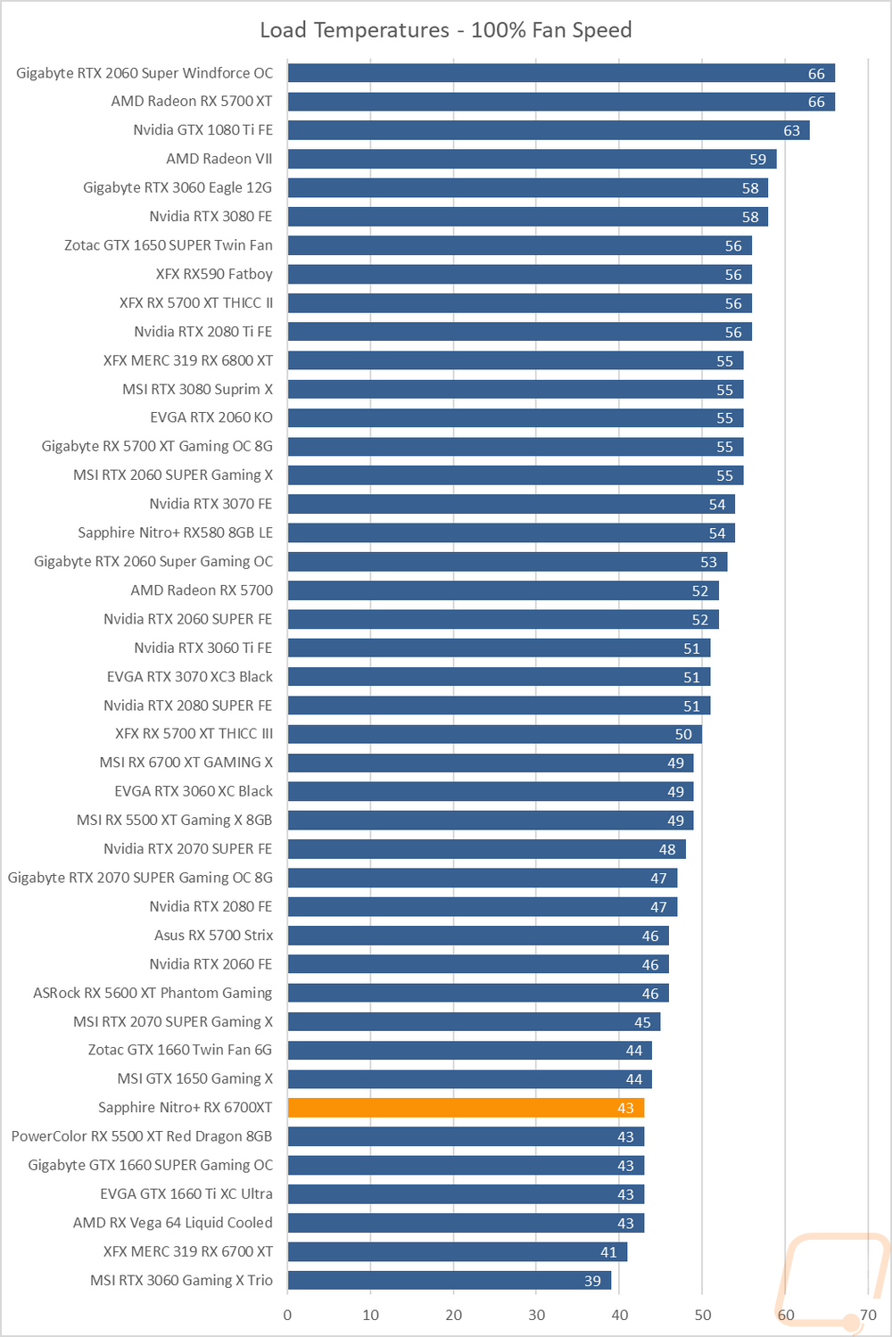 graph39