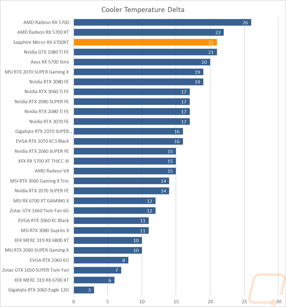 graph40