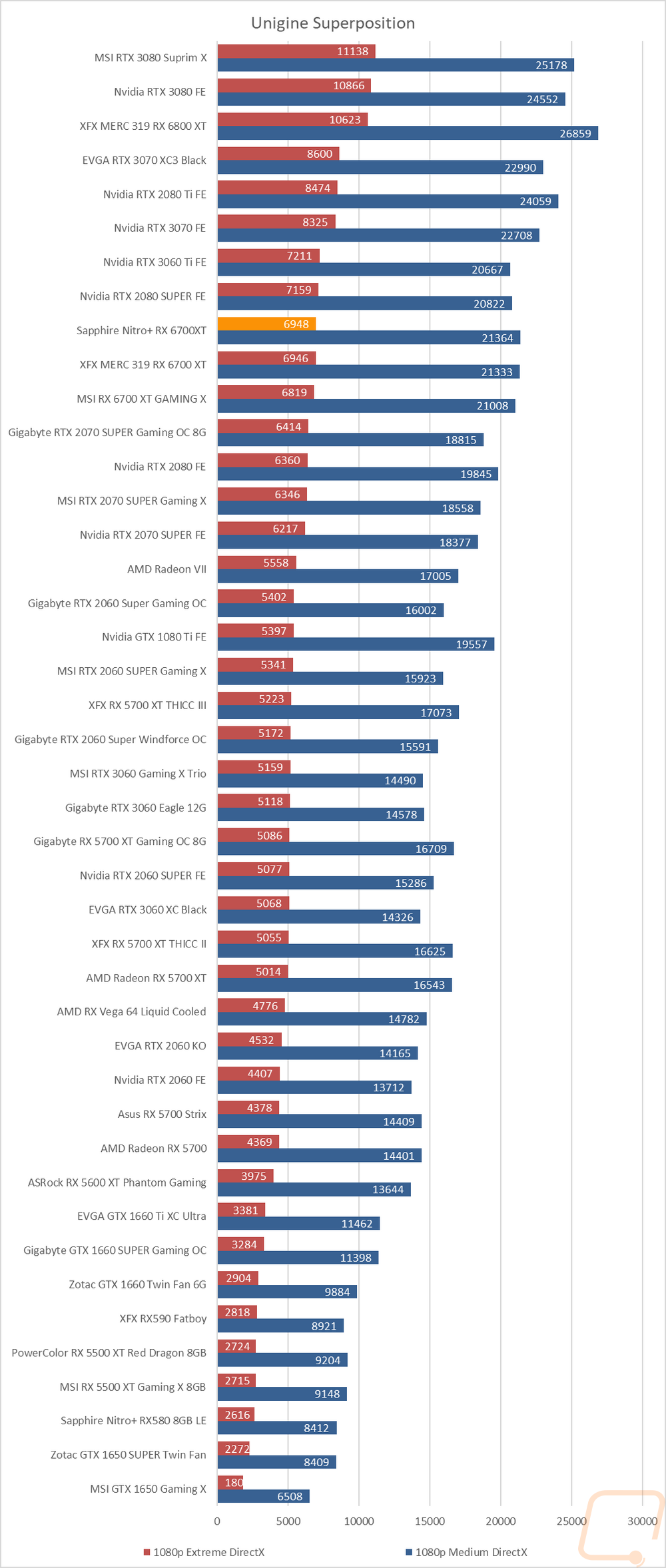 graph7