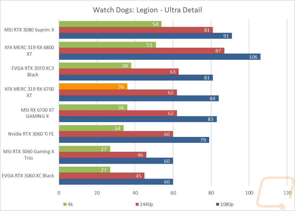 graph10