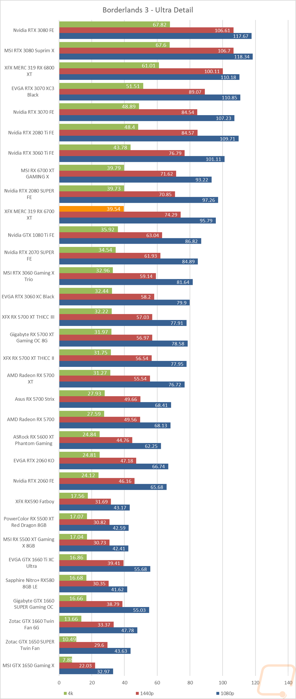 graph12