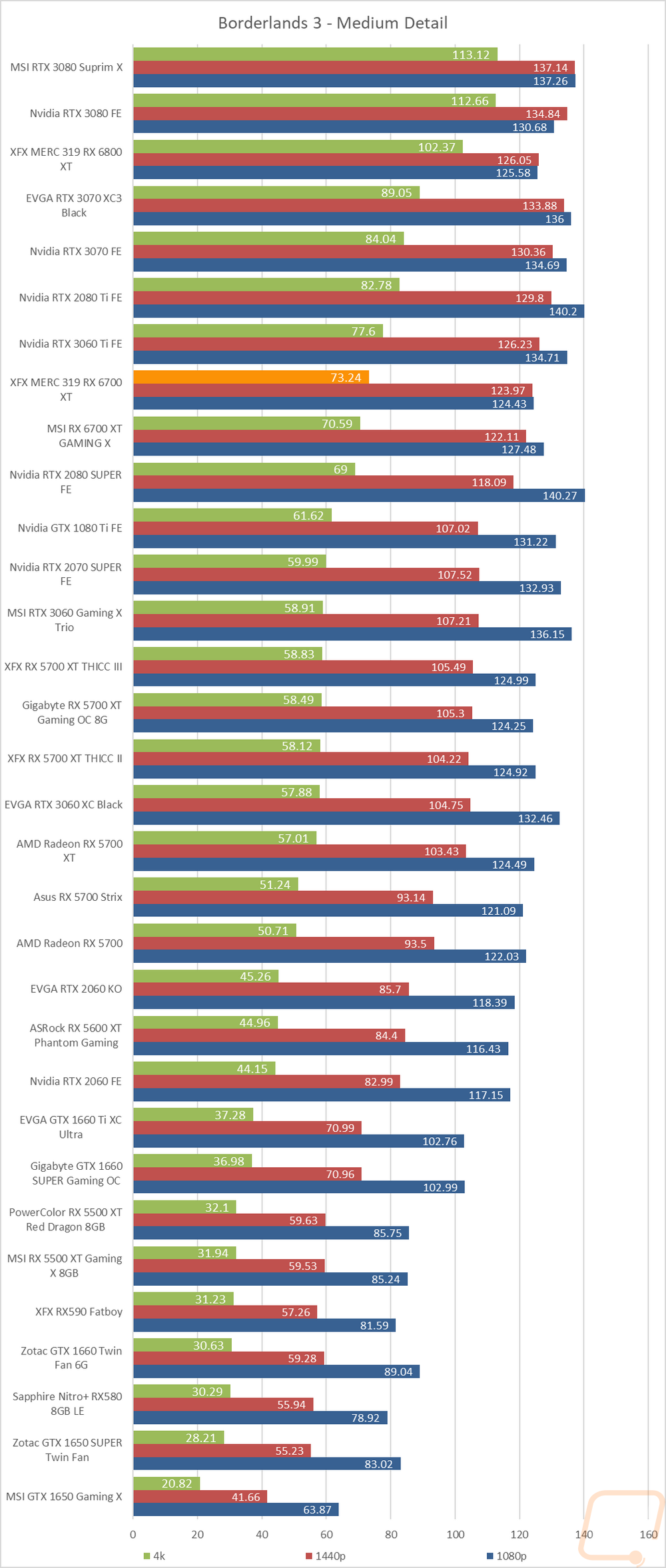 graph13