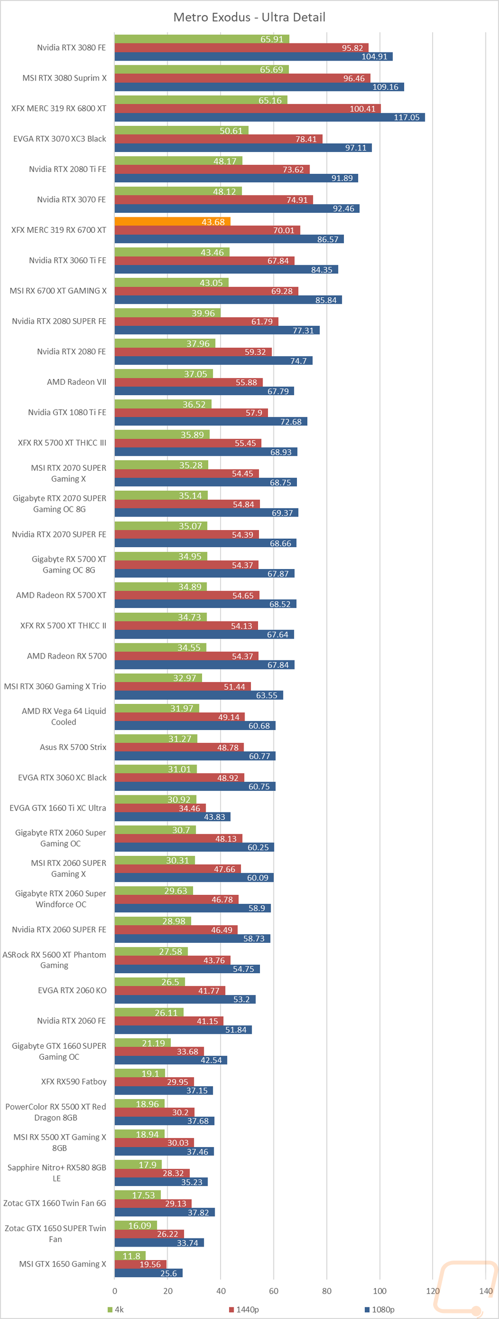 graph14