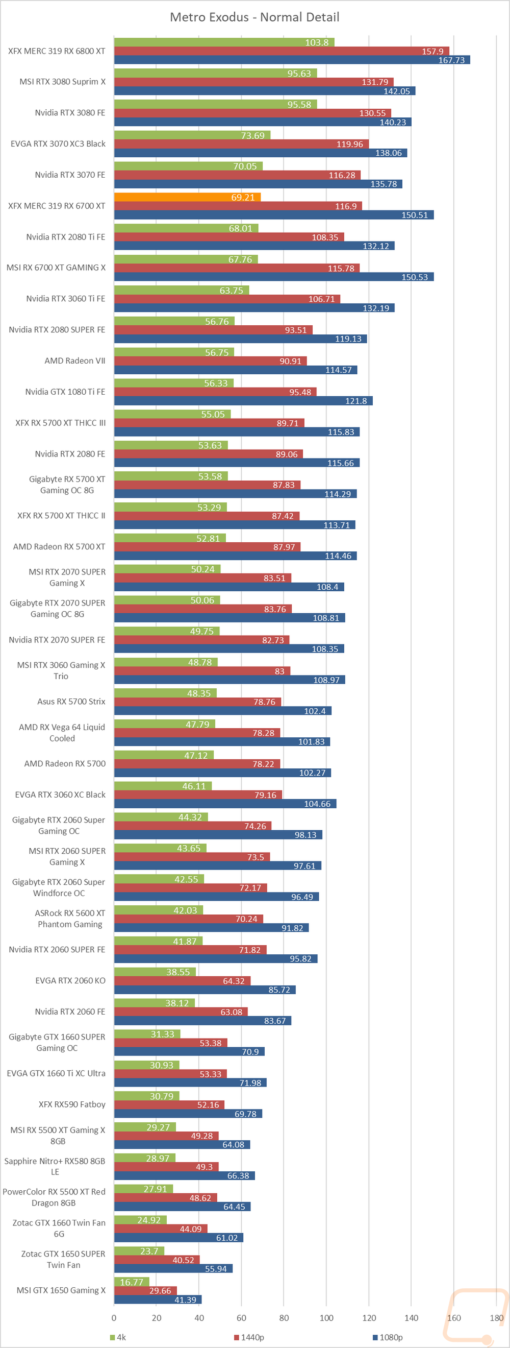 graph15