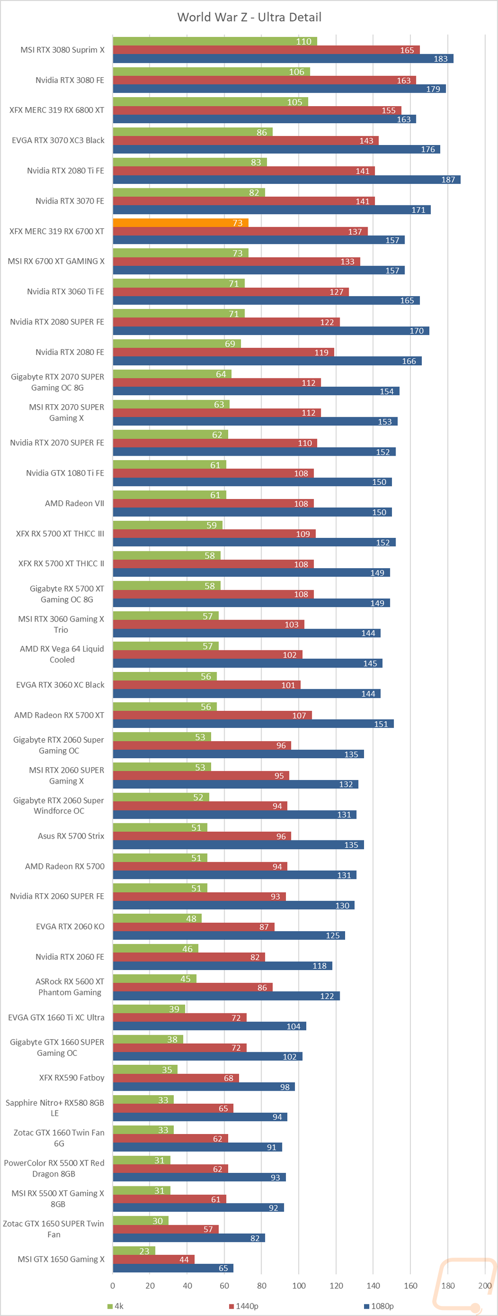 graph16