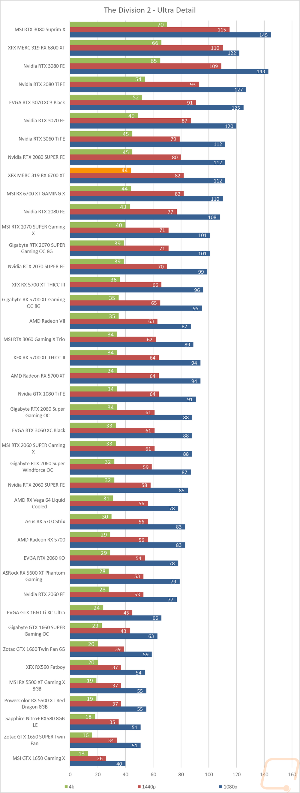 graph18