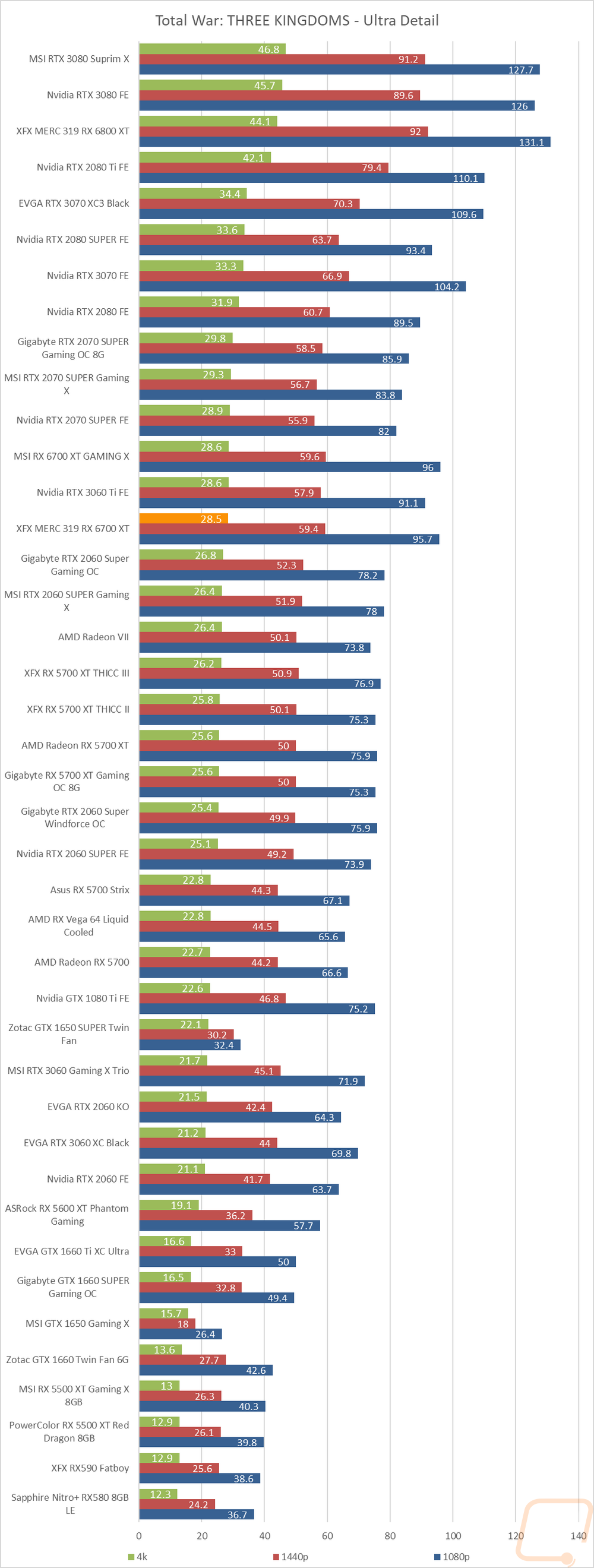 graph19