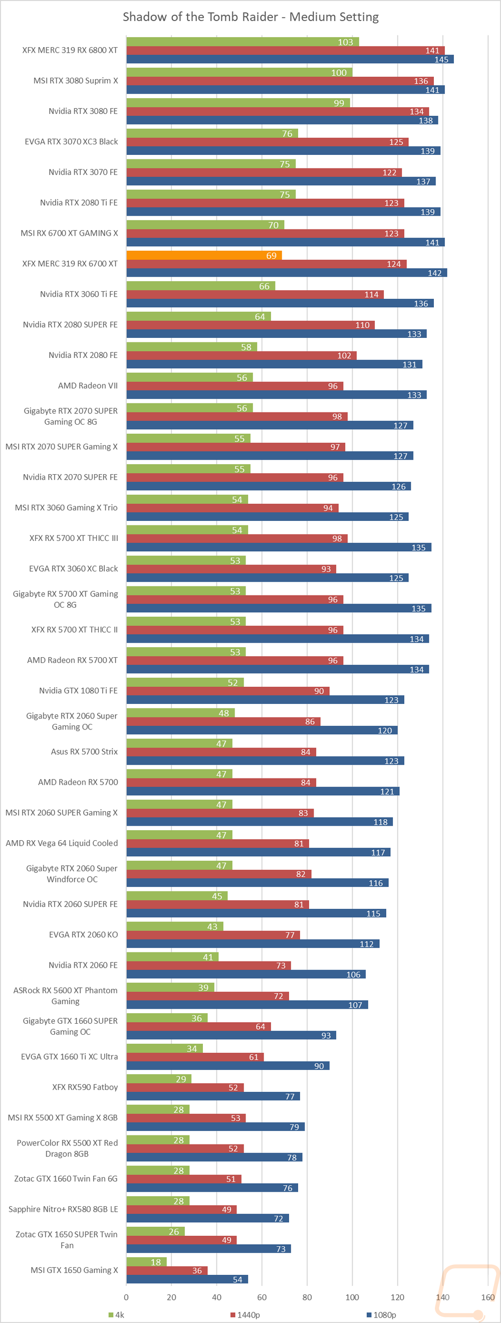 graph22