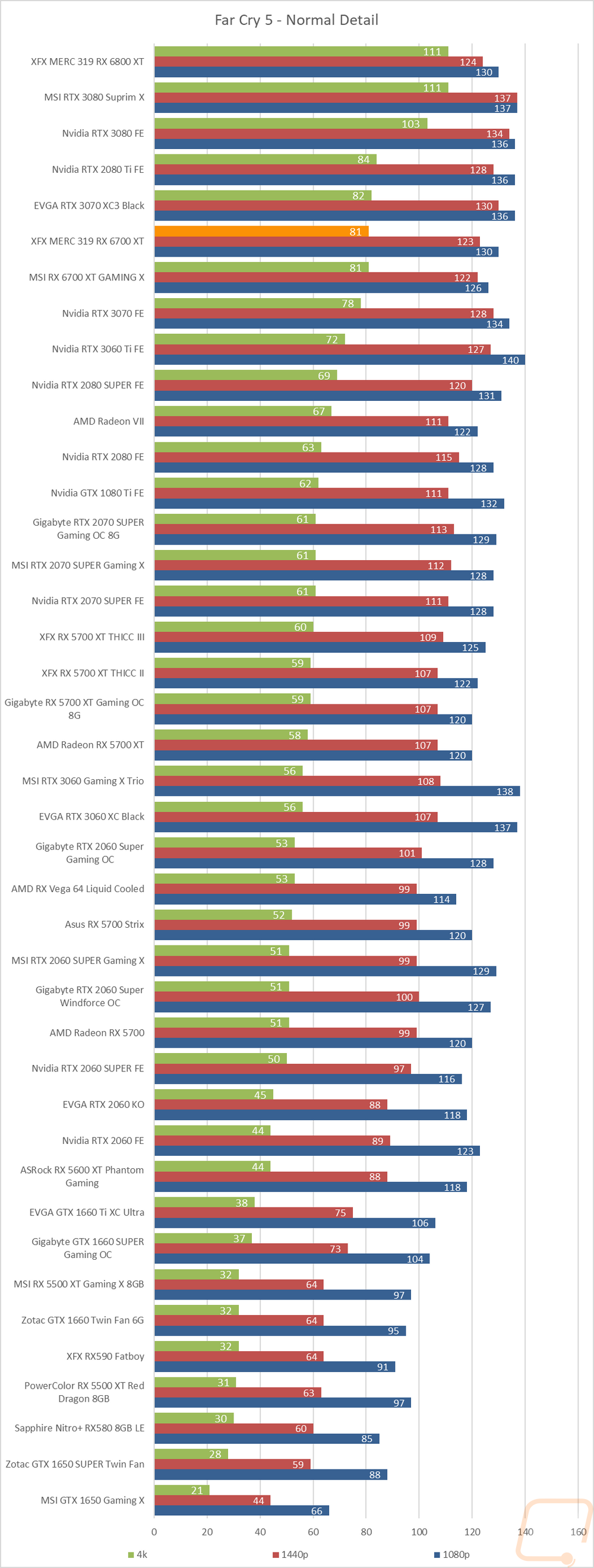 graph23