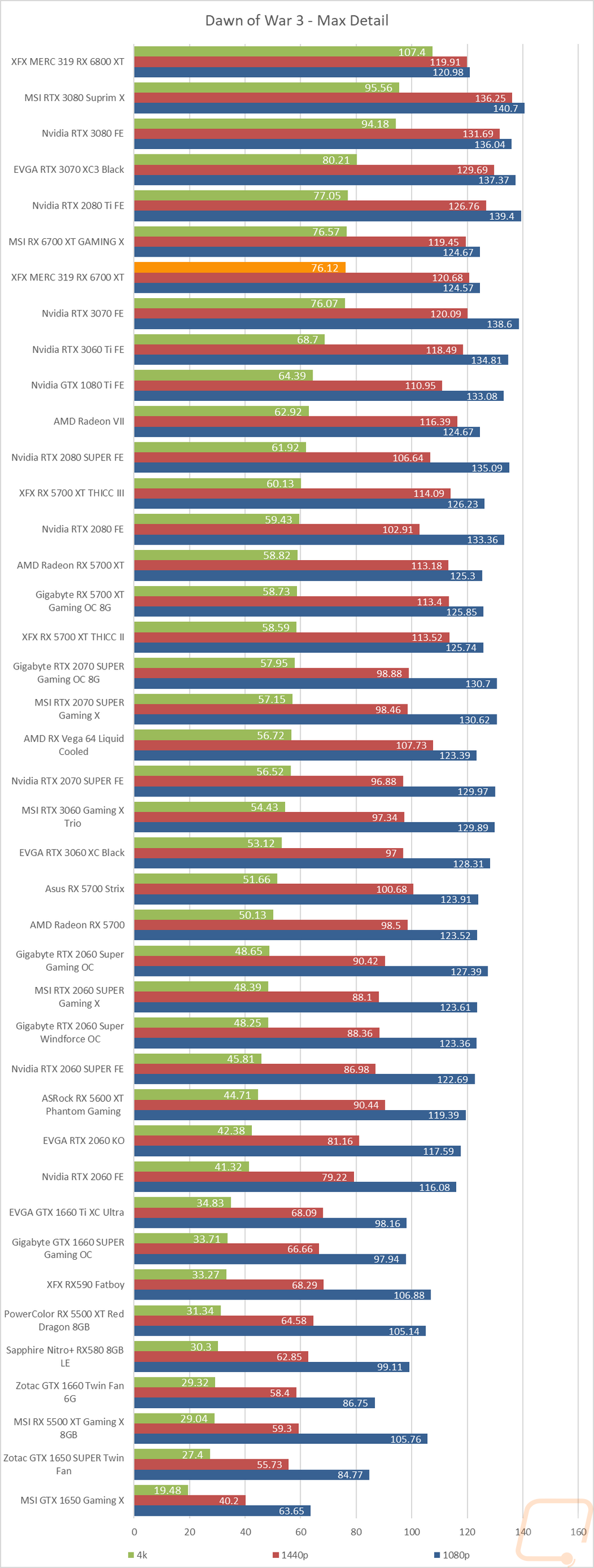 graph25