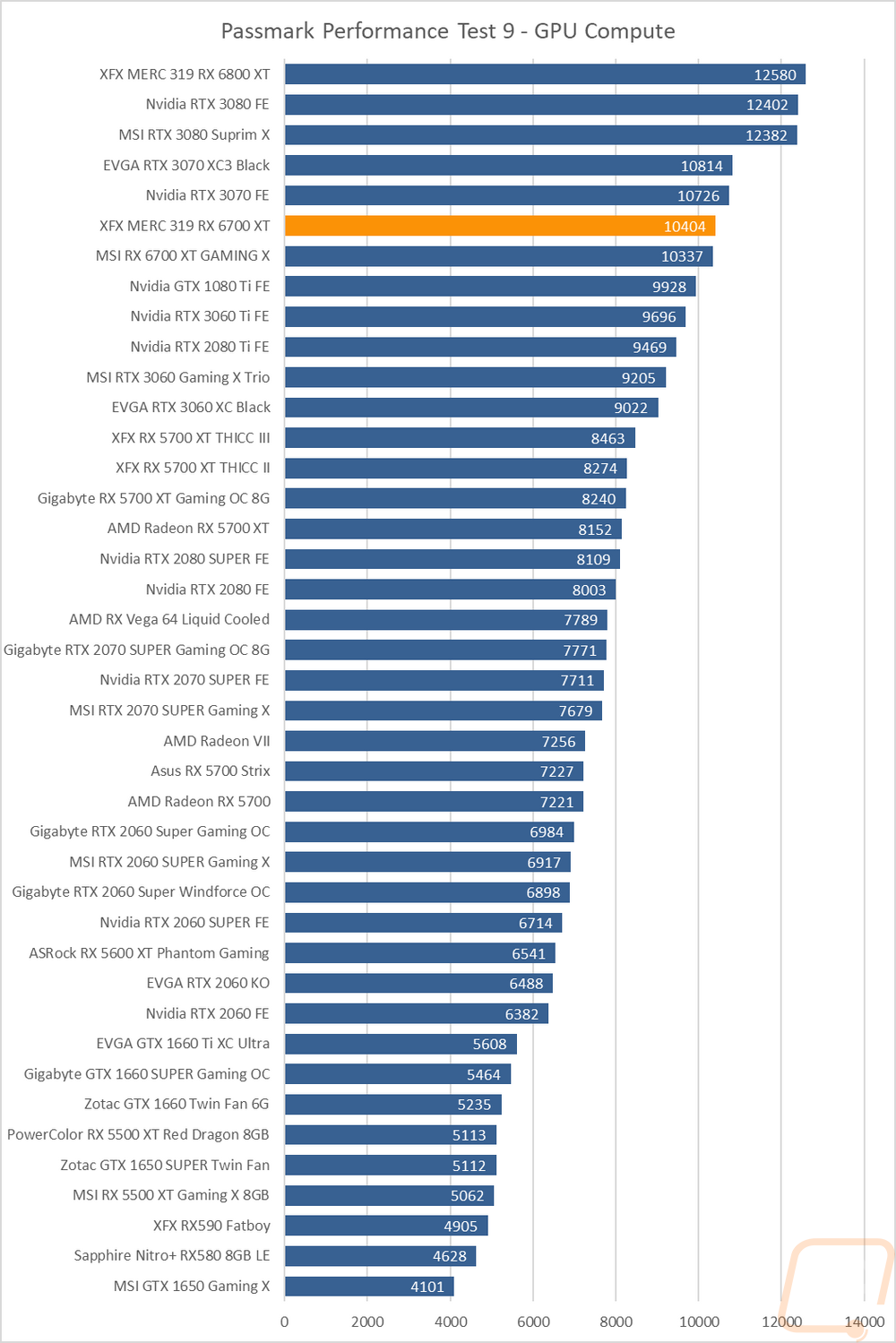 graph29