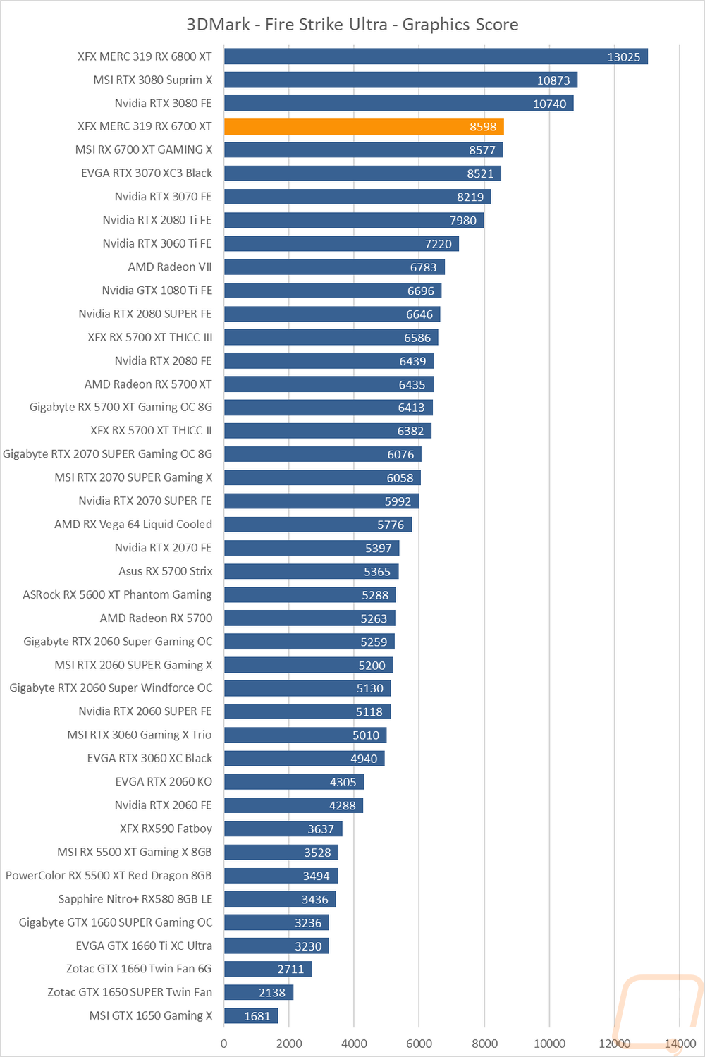 graph3