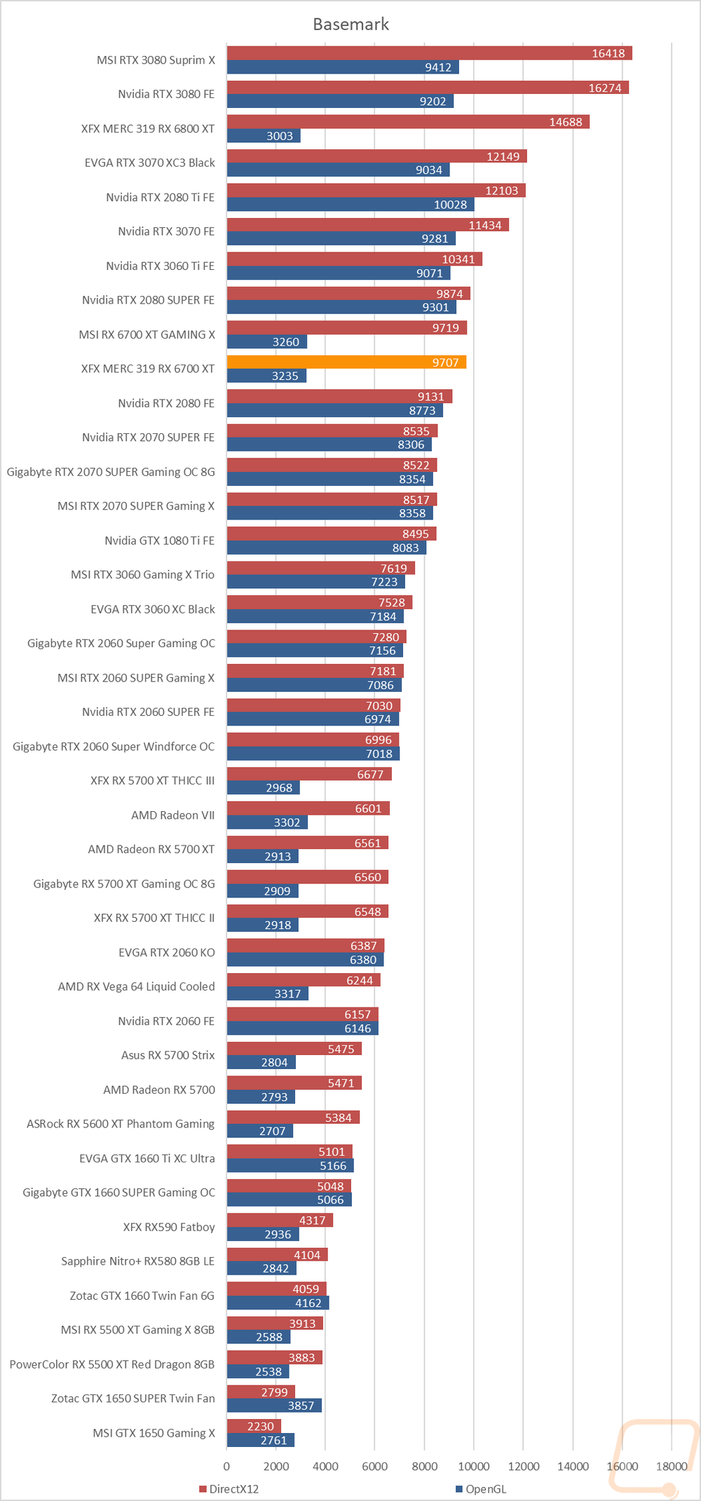 graph31