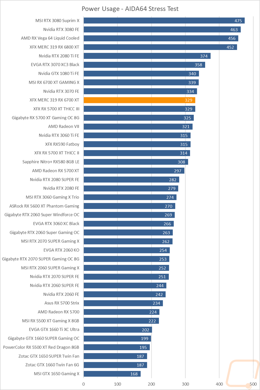 graph33