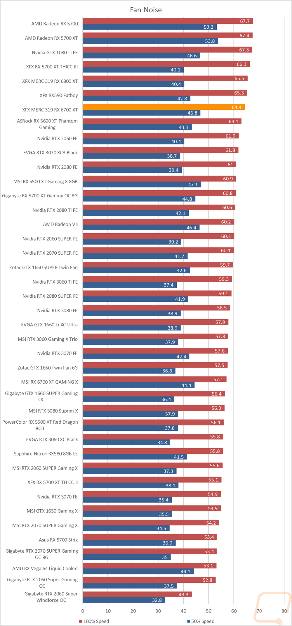 graph35