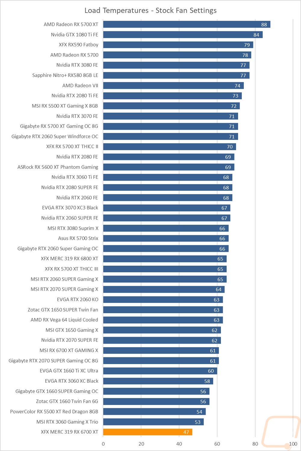 graph38