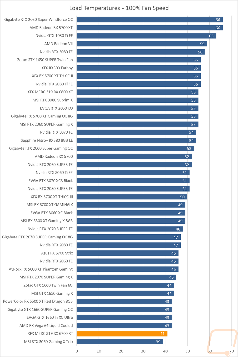 graph39
