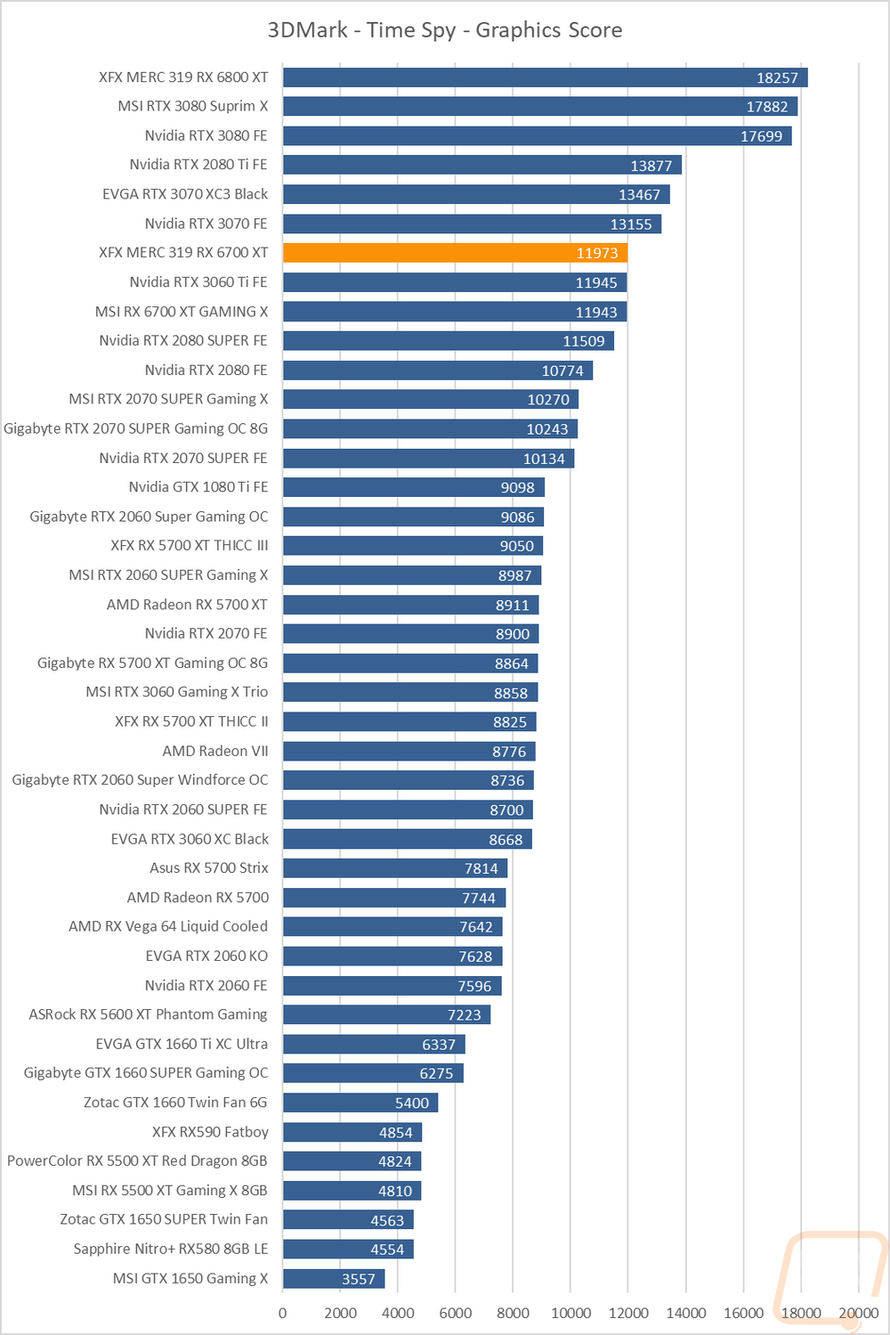graph4
