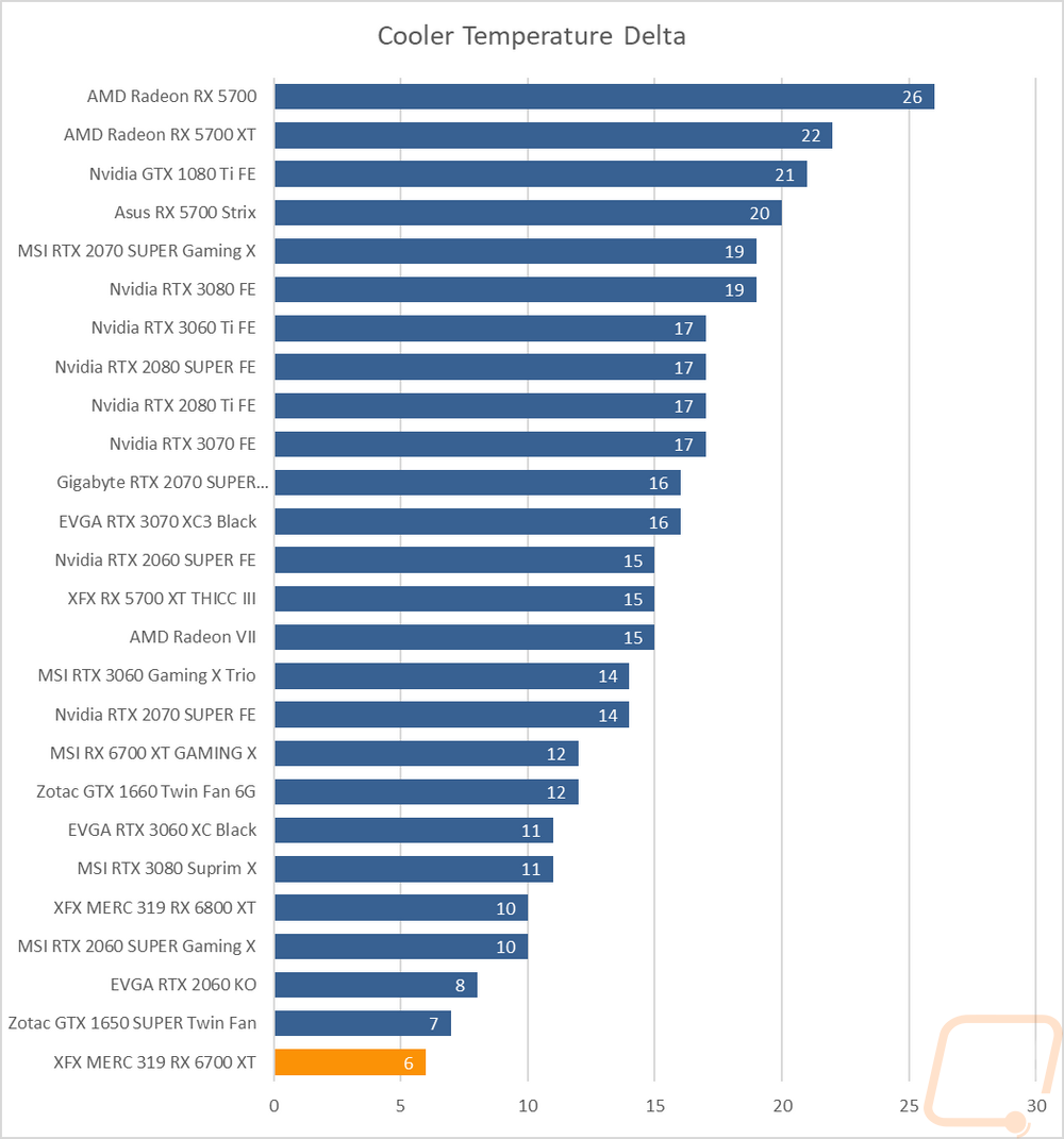 graph40
