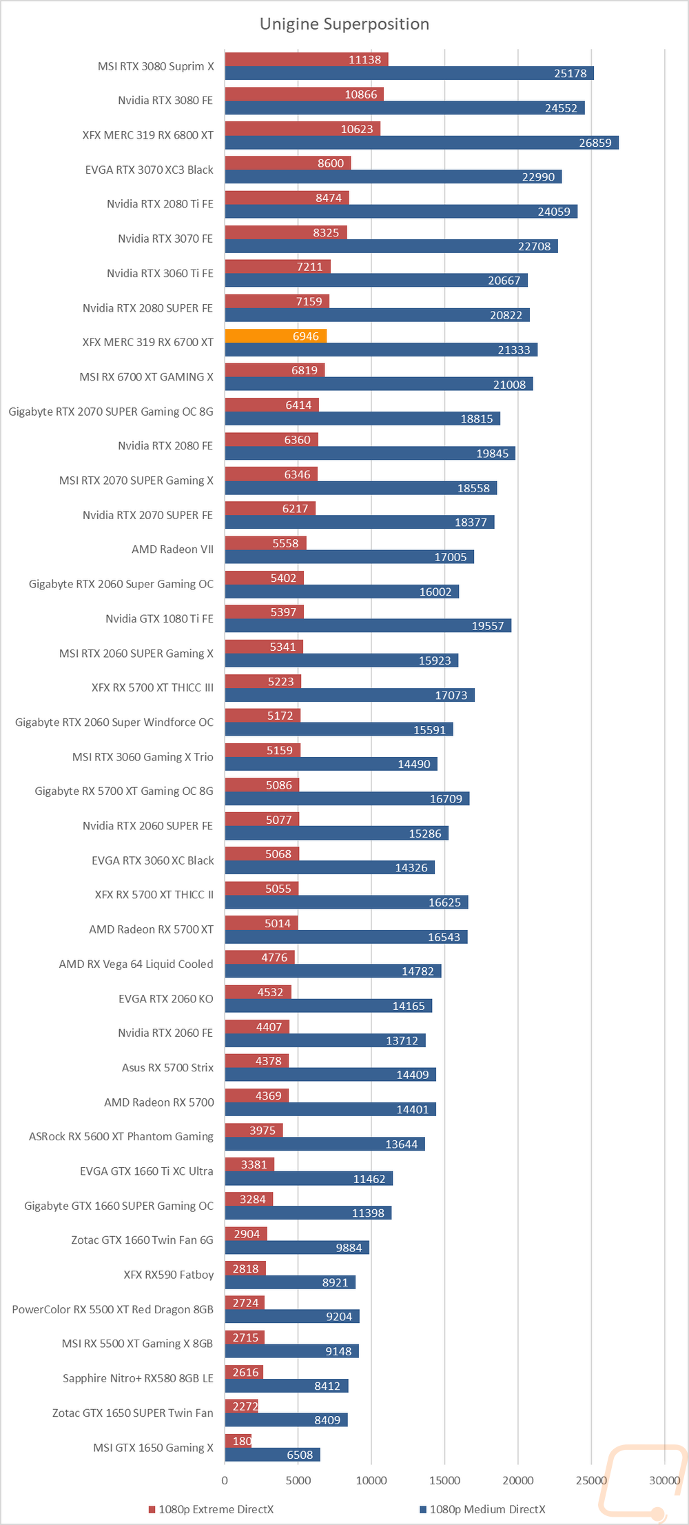 graph7