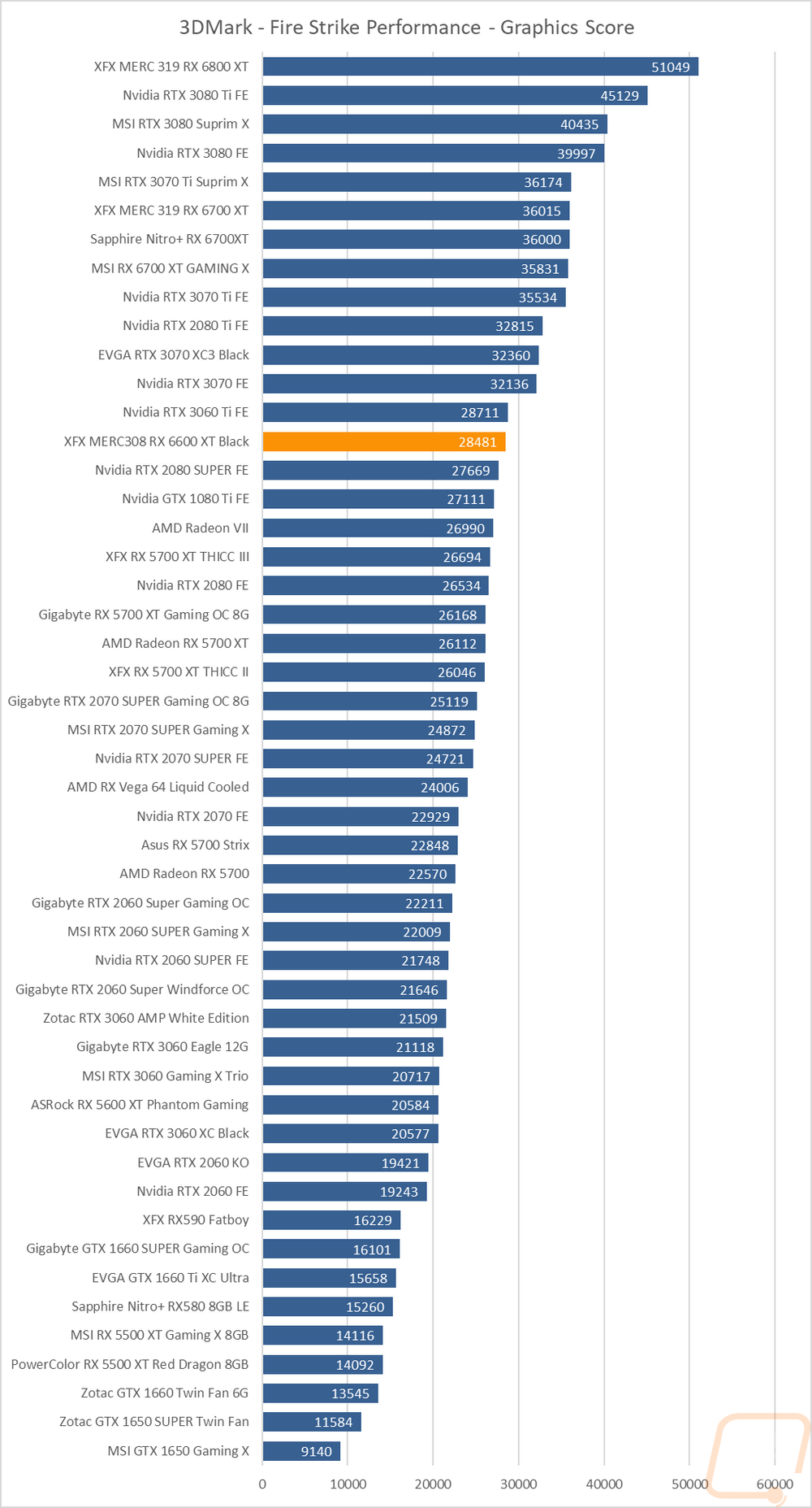 graph1