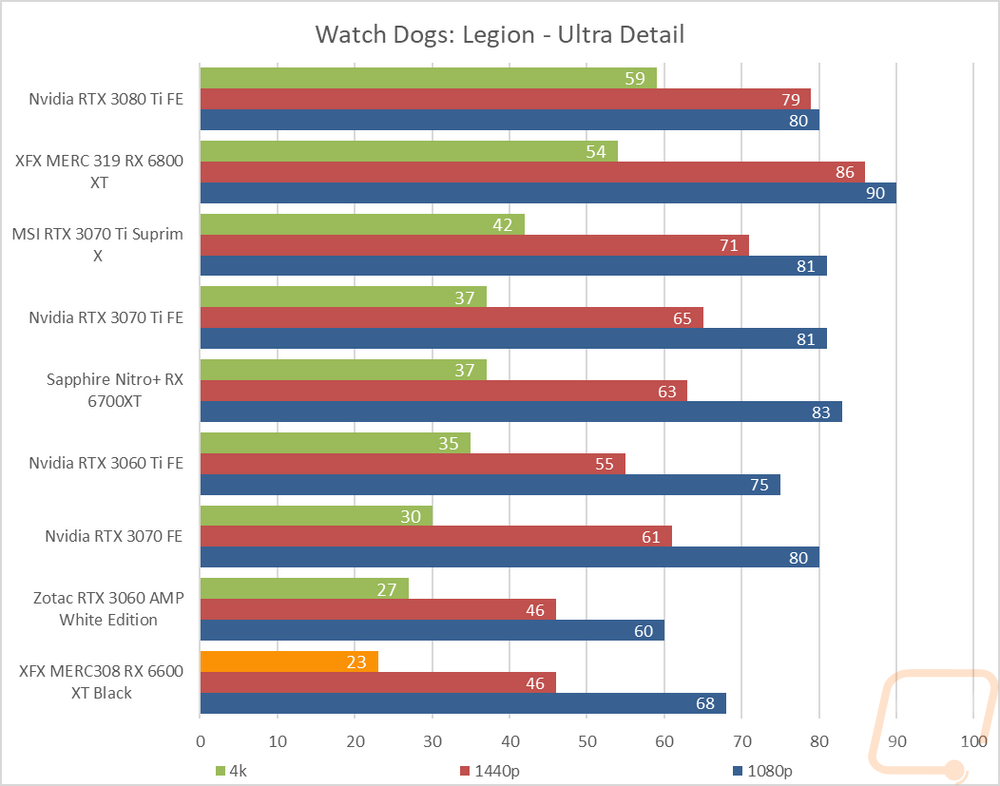 graph10