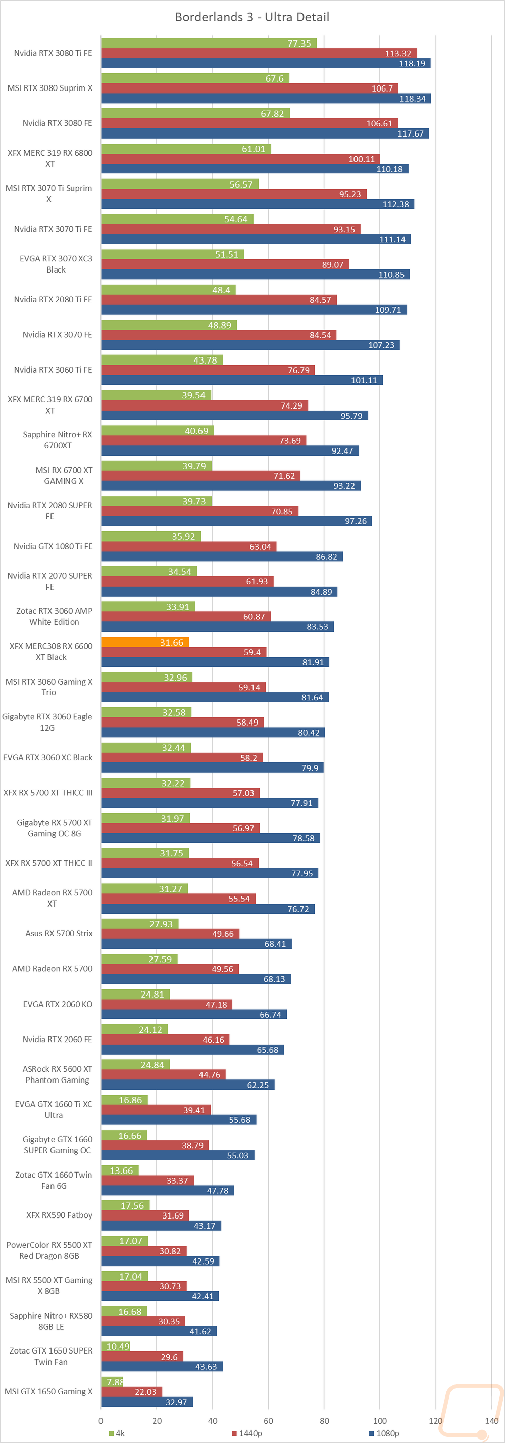 graph12