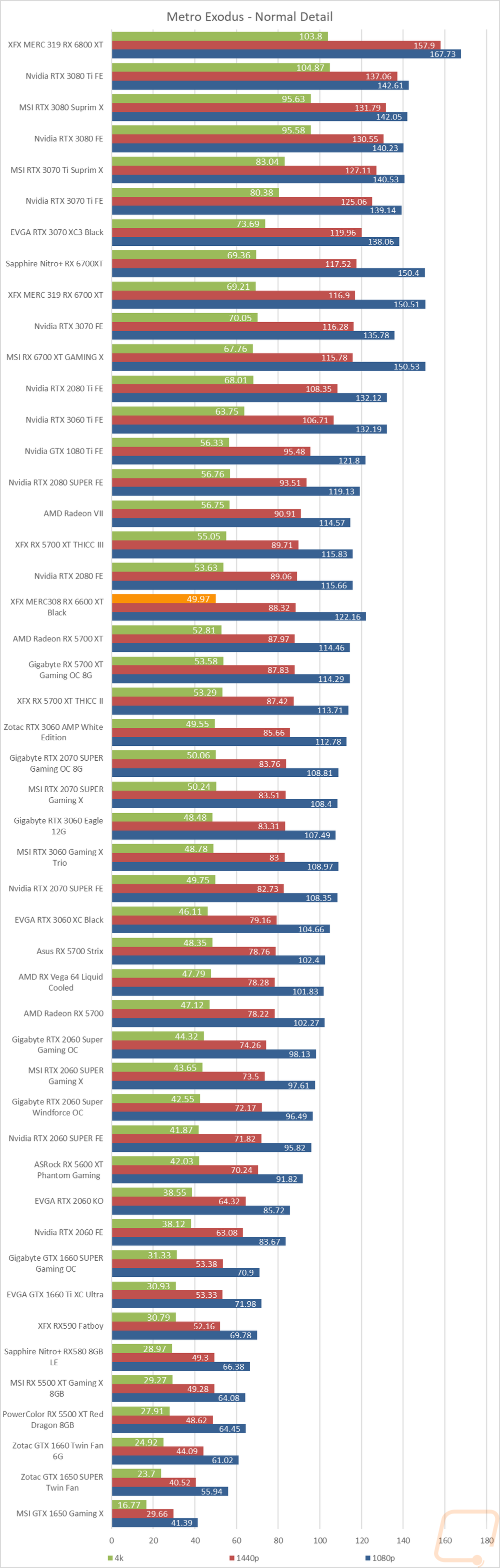 graph15