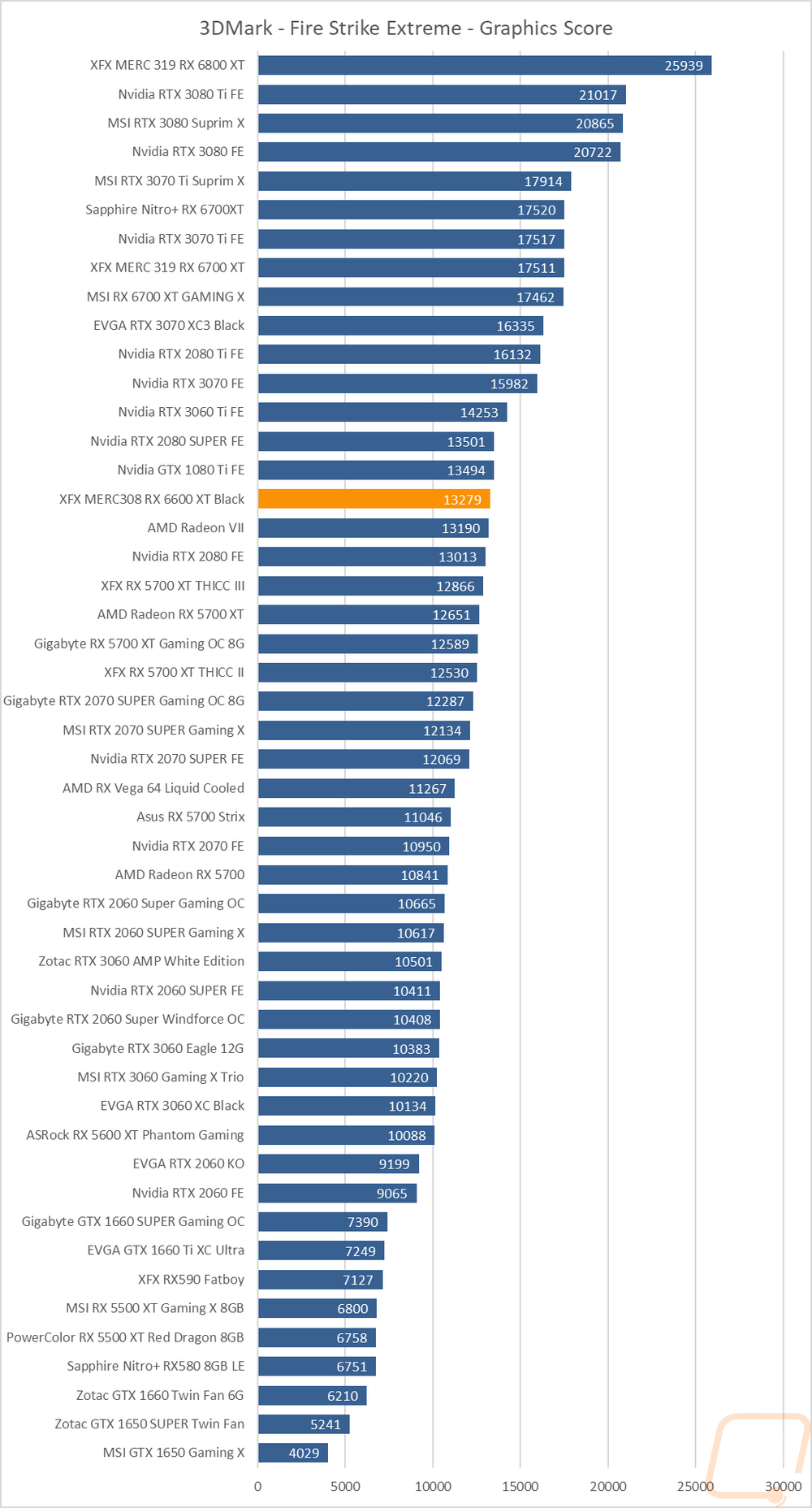 graph2