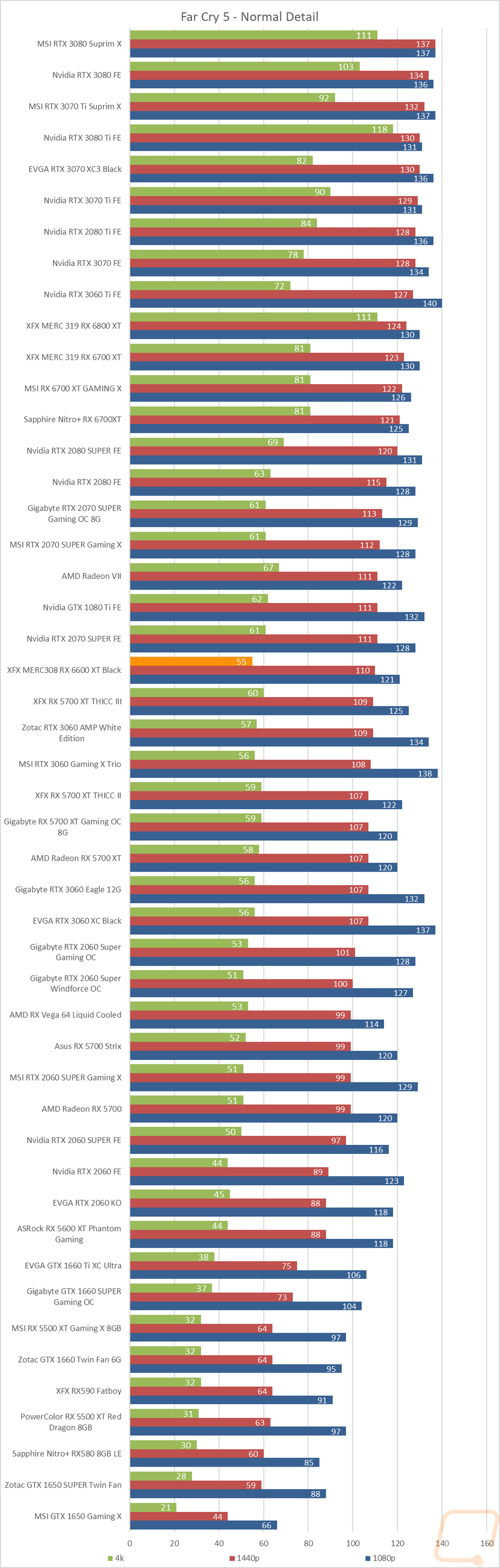 graph23