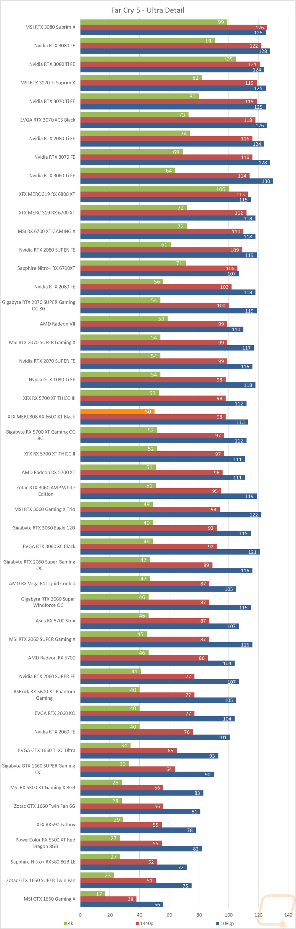 graph24