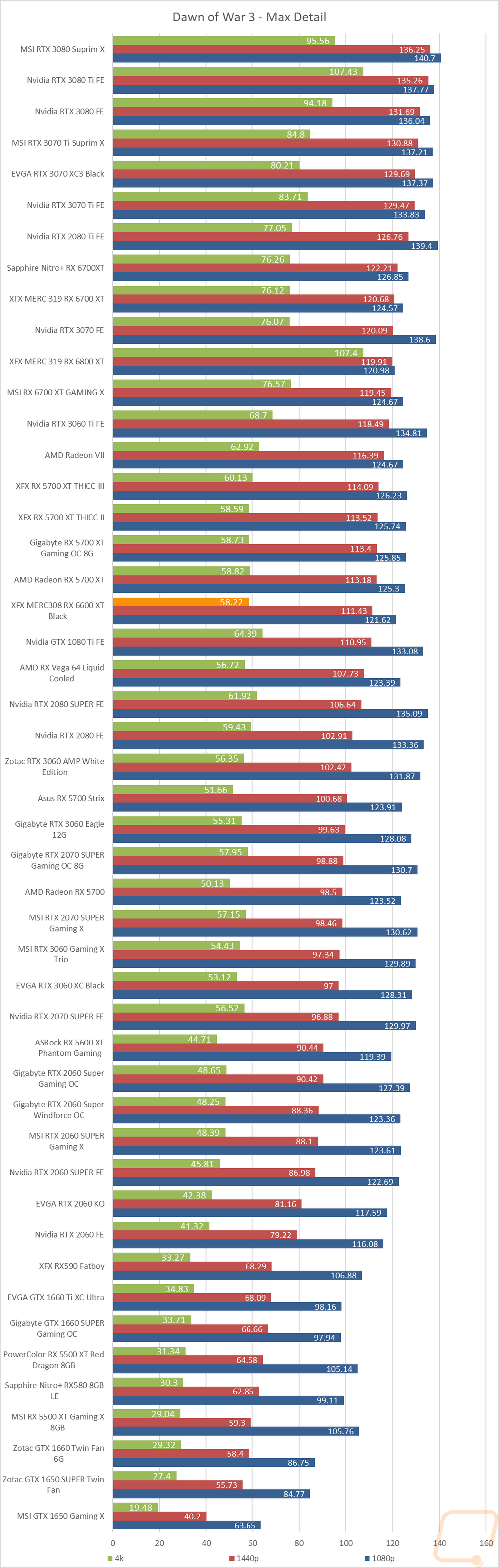 graph25