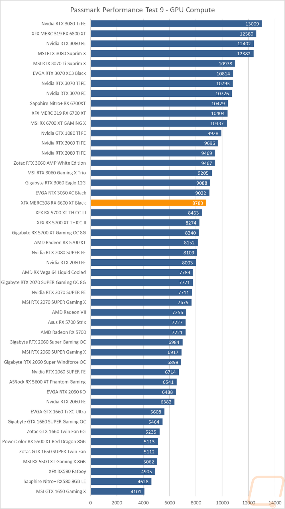 graph29