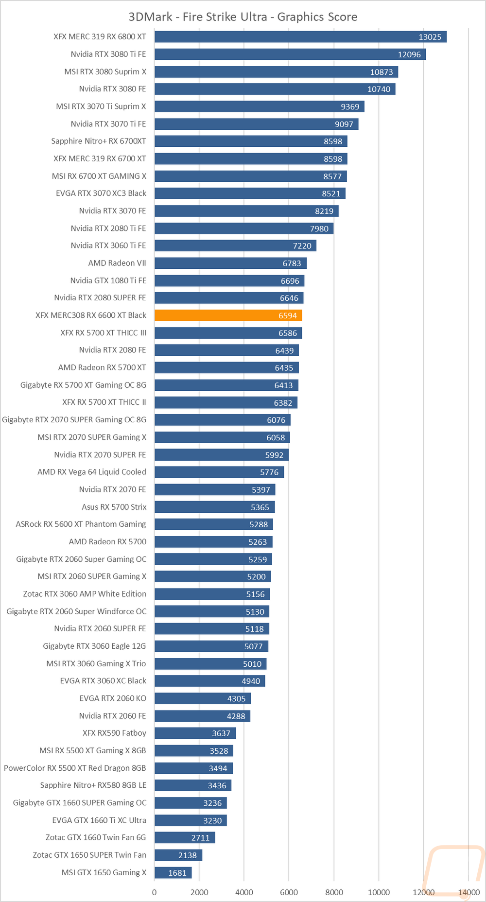 graph3