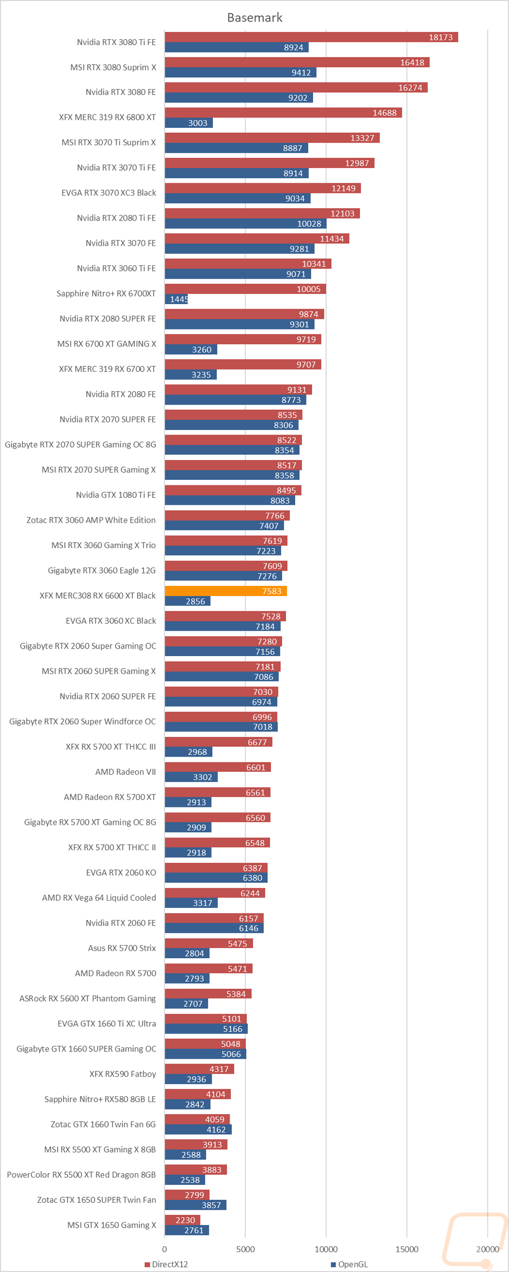 graph31