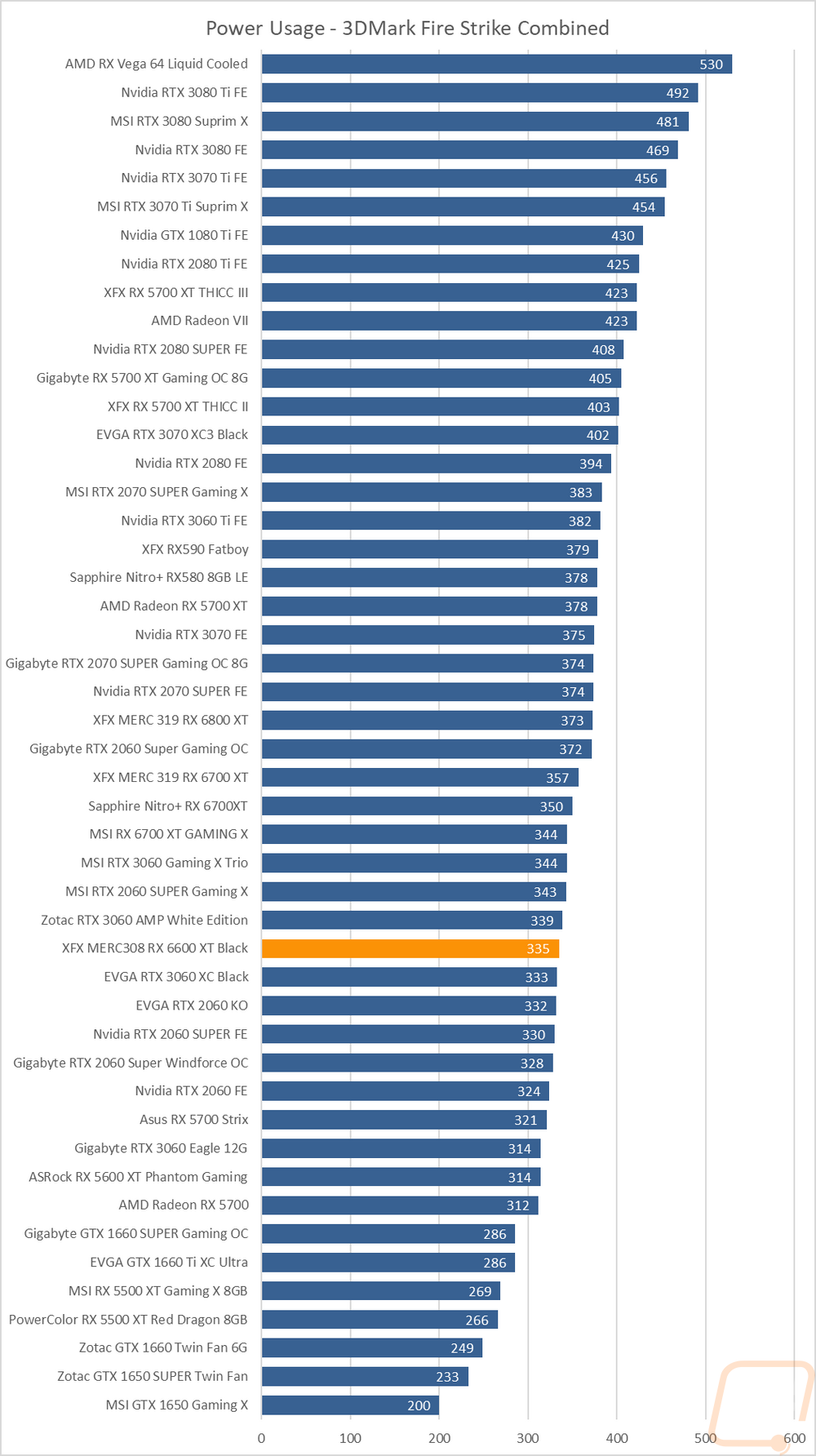 graph32