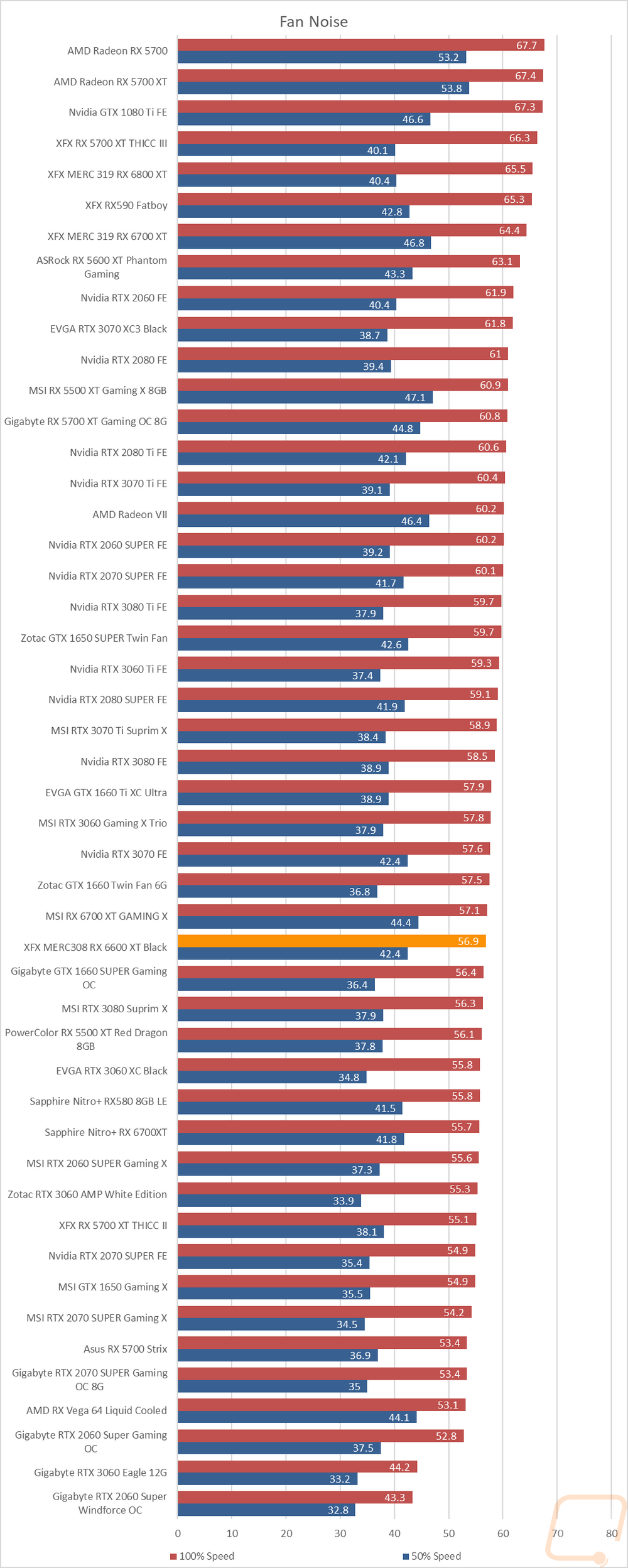 graph35