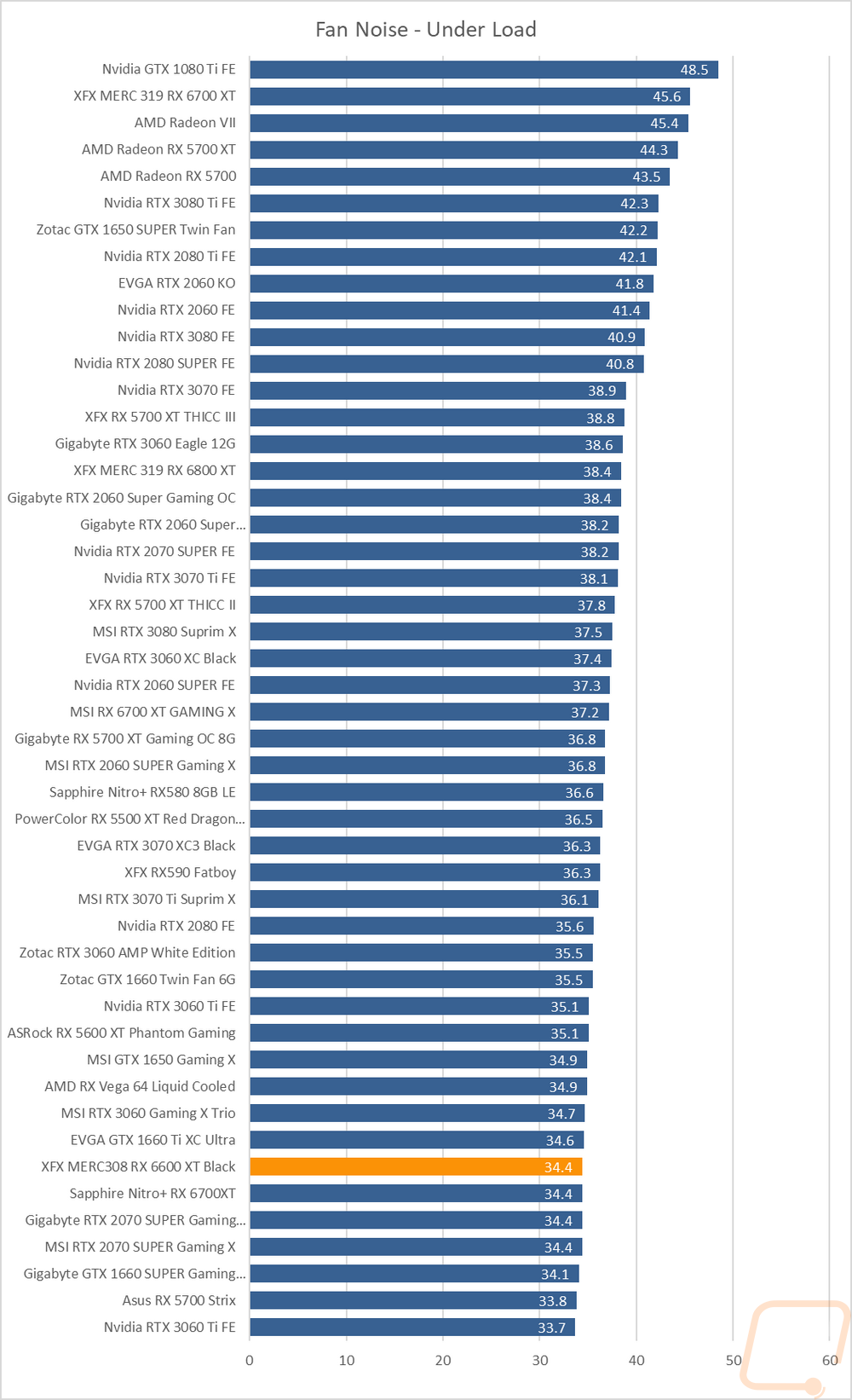 graph36