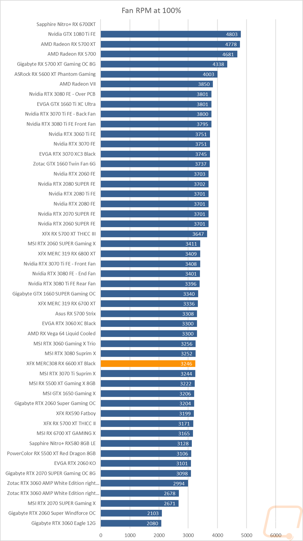 graph37