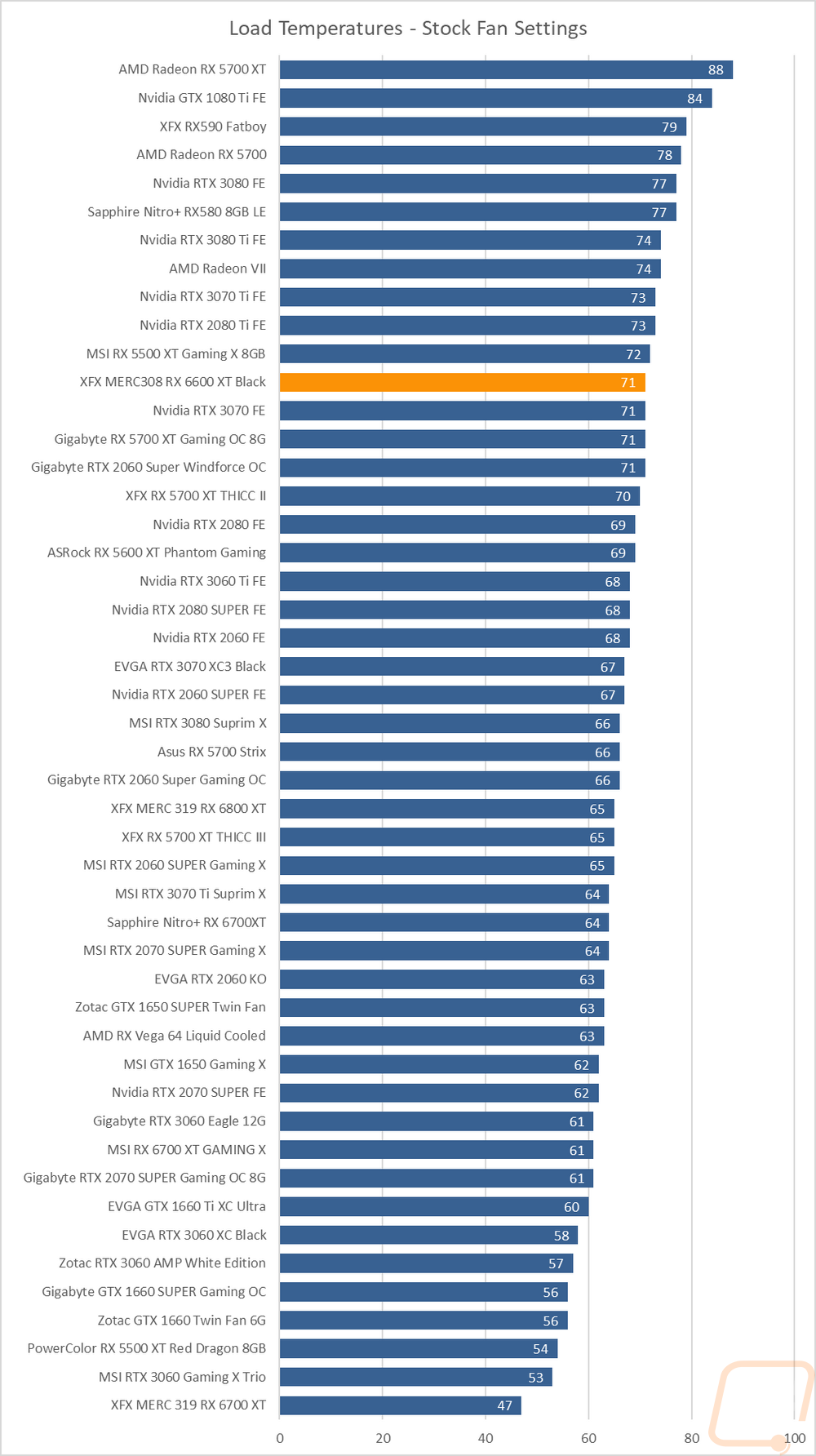 graph38