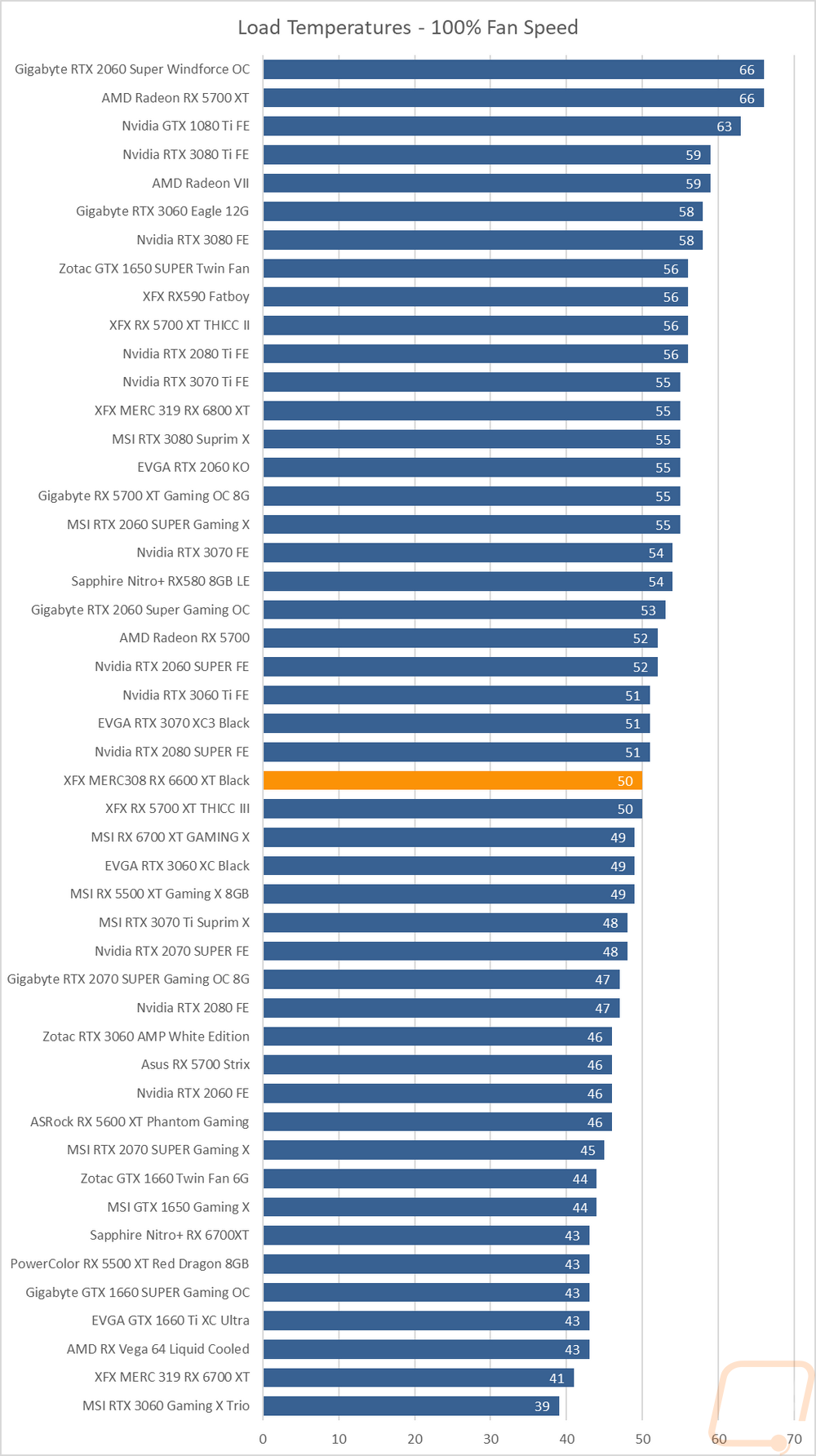 graph39