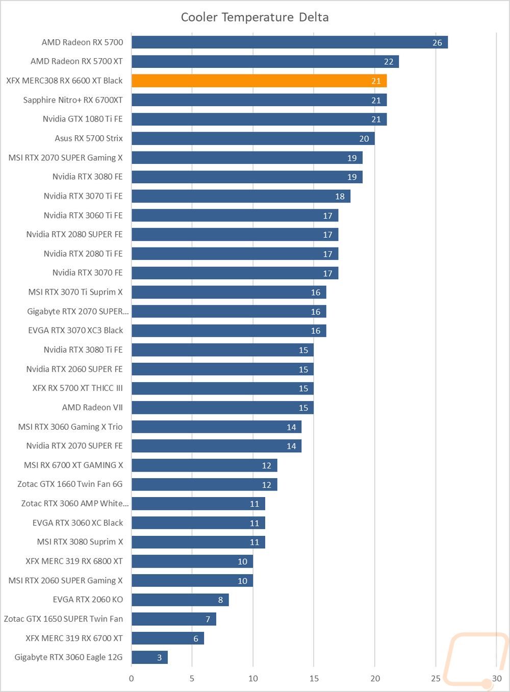 graph40